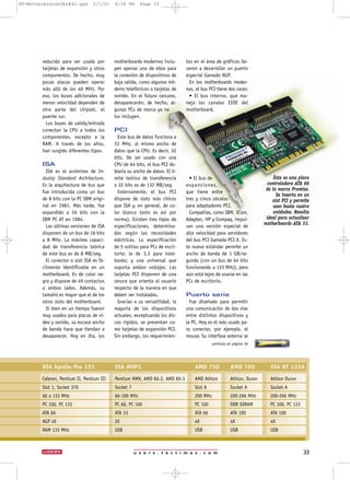 u s e r s . t e c t i m e s . c o m 33
reducida para ser usada por
tarjetas de expansión y otros
componentes. De hecho, muy
pocas placas pueden operar
más allá de los 40 MHz. Por
eso, los buses adicionales de
menor velocidad dependen de
otra parte del chipset, el
puente sur.
Los buses de salida/entrada
conectan la CPU a todos los
componentes, excepto a la
RAM. A través de los años,
han surgido diferentes tipos.
ISA
ISA es el acrónimo de In-
dustry Standard Architecture.
Es la arquitectura de bus que
fue introducida como un bus
de 8 bits con la PC IBM origi-
nal en 1981. Más tarde, fue
expandido a 16 bits con la
IBM PC AT en 1984.
Las últimas versiones de ISA
disponen de un bus de 16 bits
a 8 MHz. La máxima capaci-
dad de transferencia teórica
de este bus es de 8 MB/seg.
El conector o slot ISA es fá-
cilmente identificable en un
motherboard. Es de color ne-
gro y dispone de 49 contactos
a ambos lados. Además, su
tamaño es mayor que el de los
otros slots del motherboard.
Si bien en un tiempo fueron
muy usados para placas de vi-
deo y sonido, su escaso ancho
de banda hace que tiendan a
desaparecer. Hoy en día, los
motherboards modernos inclu-
yen apenas uno de ellos para
la conexión de dispositivos de
baja salida, como algunos mó-
dems telefónicos o tarjetas de
sonido. En el futuro cercano,
desaparecerán; de hecho, al-
gunas PCs de marca ya no
los incluyen.
PCI
Este bus de datos funciona a
33 MHz, al mismo ancho de
datos que la CPU. Es decir, 32
bits. De ser usado con una
CPU de 64 bits, el bus PCI do-
blaría su ancho de datos. El lí-
mite teórico de transferencia
a 32 bits es de 132 MB/seg.
Externamente, el bus PCI
dispone de slots más chicos
que ISA y, en general, de co-
lor blanco (esto es así por
norma). Existen tres tipos de
especificaciones, determina-
das según las necesidades
eléctricas. La especificación
de 5 voltios para PCs de escri-
torio; la de 3,3 para note-
books; y una universal que
soporta ambos voltajes. Las
tarjetas PCI disponen de una
ranura que orienta al usuario
respecto de la manera en que
deben ser instaladas.
Gracias a su versatilidad, la
mayoría de los dispositivos
actuales, exceptuando los dis-
cos rígidos, se presentan co-
mo tarjetas de expansión PCI.
Sin embargo, los requerimien-
tos en el área de gráficos lle-
varon a desarrollar un puerto
especial llamado AGP.
En los motherboards moder-
nos, el bus PCI tiene dos caras:
• El bus interno, que ma-
neja los canales EIDE del
motherboard.
• El bus de
expansiones,
que tiene entre
tres y cinco zócalos
para adaptadores PCI.
Compañías, como IBM, 3Com,
Adaptec, HP y Compaq, impul-
san una versión especial de
alta velocidad para servidores
del bus PCI llamada PCI-X. Es-
te nuevo estándar permite un
ancho de banda de 1 GB/se-
gundo (con un bus de 64 bits
funcionando a 133 MHz), pero
aún está lejos de usarse en las
PCs de escritorio.
Puerto serie
Fue diseñado para permitir
una comunicación de dos vías
entre distintos dispositivos y
la PC. Hoy es el más usado pa-
ra conectar, por ejemplo, el
mouse. Su interfase externa se
Ésta es una placa
controladora ATA 66
de la marca Promise.
Se inserta en un
slot PCI y permite
usar hasta cuatro
unidades. Resulta
ideal para actualizar
motherboards ATA 33.
VIA Apollo Pro 133 VIA MVP3 AMD 750 AMD 760 VIA KT 133A
Celeron, Pentium II, Pentium III Pentium MMX, AMD K6-2, AMD K6-3 AMD Athlon Athlon, Duron Athlon Duron
Slot 1, Socket 370 Socket 7 Slot A Socket A Socket A
66 a 133 MHz 66-100 MHz 200 MHz 200-266 MHz 200-266 MHz
PC 100, PC 133 PC 66, PC 100 PC 100 DDR SDRAM PC 100, PC 133
ATA 66 ATA 33 ATA 66 ATA 100 ATA 100
AGP 4X 2X 4X 4X 4X
RAM 133 MHz USB USB USB USB
continúa en página 36
NT-MotherboardsUEx#42.qxd 5/1/01 8:28 PM Page 33
 