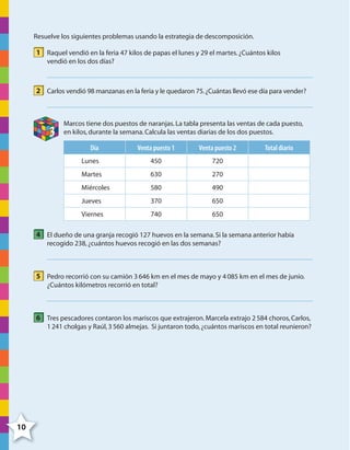 10
Resuelve los siguientes problemas usando la estrategia de descomposición.
1 Raquel vendió en la feria 47 kilos de papas el lunes y 29 el martes.¿Cuántos kilos
vendió en los dos días?
2 Carlos vendió 98 manzanas en la feria y le quedaron 75.¿Cuántas llevó ese día para vender?
3
Marcos tiene dos puestos de naranjas.La tabla presenta las ventas de cada puesto,
en kilos,durante la semana.Calcula las ventas diarias de los dos puestos.
Día Venta puesto 1 Venta puesto 2 Total diario
Lunes 450 720
Martes 630 270
Miércoles 580 490
Jueves 370 650
Viernes 740 650
4 El dueño de una granja recogió 127 huevos en la semana.Si la semana anterior había
recogido 238,¿cuántos huevos recogió en las dos semanas?
5 Pedro recorrió con su camión 3646 km en el mes de mayo y 4085 km en el mes de junio.
¿Cuántos kilómetros recorrió en total?
6 Tres pescadores contaron los mariscos que extrajeron.Marcela extrajo 2584 choros,Carlos,
1241 cholgas y Raúl,3560 almejas. Si juntaron todo,¿cuántos mariscos en total reunieron?
4º CUADERNILLO 2.indd 10 29/11/11 09:02:22
 