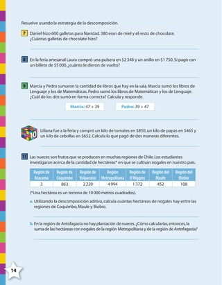 14
Resuelve usando la estrategia de la descomposición.
7 Daniel hizo 600 galletas para Navidad.380 eran de miel y el resto de chocolate.
¿Cuántas galletas de chocolate hizo?
8 En la feria artesanal Laura compró una pulsera en $2348 y un anillo en $1750.Si pagó con
un billete de $5000,¿cuánto le dieron de vuelto?
9 Marcia y Pedro sumaron la cantidad de libros que hay en la sala.Marcia sumó los libros de
Lenguaje y los de Matemáticas.Pedro sumó los libros de Matemáticas y los de Lenguaje.
¿Cuál de los dos sumó en forma correcta? Calcula y responde.
Marcia: 47 + 39 Pedro: 39 + 47
10
Liliana fue a la feria y compró un kilo de tomates en $850,un kilo de papas en $465 y
un kilo de cebollas en $652.Calcula lo que pagó de dos maneras diferentes.
11 Las nueces son frutos que se producen en muchas regiones de Chile.Los estudiantes
investigaron acerca de la cantidad de hectáreas* en que se cultivan nogales en nuestro país.
Región de
Atacama
Región de
Coquimbo
Región de
Valparaíso
Región
Metropolitana
Región de
O’Higgins
Región del
Maule
Región del
Biobío
3 863 2220 4994 1372 452 108
(*Una hectárea es un terreno de 10000 metros cuadrados).
a. Utilizando la descomposición aditiva,calcula cuántas hectáreas de nogales hay entre las
regiones de Coquimbo,Maule y Biobío.
b.En la región de Antofagasta no hay plantación de nueces.¿Cómo calcularías,entonces,la
suma de las hectáreas con nogales de la región Metropolitana y de la región de Antofagasta?
4º CUADERNILLO 2.indd 14 29/11/11 09:02:23
 