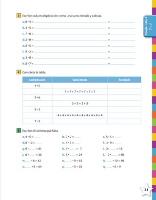 31
Cuadernillo2
222
3 Escribe cada multiplicación como una suma iterada y calcula.
a. 8 • 4 = =
b.3 • 5 = =
c. 7 • 6 = =
d.2 • 8 = =
e. 5 • 5 = =
f. 9 • 2 = =
g.3 • 8 = =
h.5 • 7 = =
4 Completa la tabla.
Multiplicación Suma iterada Resultado
4 • 5
7 + 7 + 7 + 7 + 7 + 7 + 7
9 • 6
3 + 3 + 3 + 3
8 • 3
4 + 4 + 4 + 4 + 4 + 4 + 4 + 4 + 4 + 4
7 • 2
5 Escribe el número que falta.
a. 4 • 5 = b. 7 • 2 = c. 5 • 5 =
d.8 • 10 = e. 4 • 7 = f. 3 • 9 =
g.9 • = 81 h. 7 • = 7 i. 2 • = 18
j. 6 • = 36 k. 3 • = 24 l. 10 • = 60
m. • 6 = 42 n. • 9 = 63 ñ. • 10 = 40
o. • 8 = 64 p. • 5 = 35 q. • 3 = 9
4º CUADERNILLO 2.indd 31 29/11/11 09:02:34
 