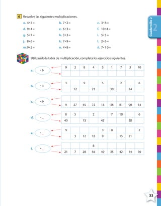 33
Cuadernillo2
222
6 Resuelve las siguientes multiplicaciones.
a. 4•5= b. 7•2= c. 3•8=
d. 9•4= e. 6•3= f. 10•4=
g. 5•7= h. 3•3= i. 5•5=
j. 8•6= k. 7•9= l. 2•6=
m.9•2= n. 4•8= ñ. 7•10=
7 Utilizando la tabla de multiplicación,completa los ejercicios siguientes.
a. • 6
9 2 8 4 5 1 7 3 10
b. • 3
3 9 5 2 6
12 21 30 24
c. • 9
9 27 45 72 18 36 81 90 54
d. • _
8 5 2 7 10 6
40 15 45 20
e. • _
9 3 8 2
3 12 18 9 15 21
f. • _
8
21 7 28 56 49 35 42 14 70
4º CUADERNILLO 2.indd 33 29/11/11 09:02:40
 