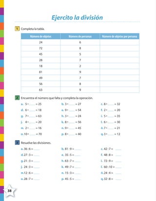 38
Ejercito la división
1 Completa la tabla.
Número de objetos Número de personas Número de objetos por persona
24 6
72 8
45 5
28 7
18 2
81 9
49 7
56 8
63 9
2 Encuentra el número que falta y completa la operación.
a. 5 • = 25 b. 3 • = 27 c. 8 • = 32
d. 6 • = 18 e. 9 • = 54 f. 2 • = 20
g. 7 • = 63 h. 3 • = 24 i. 5 • = 35
j. 4 • = 20 k. 8 • = 56 l. 6 • = 30
m. 2 • = 16 n. 9 • = 45 ñ.7 • = 21
o.10 • = 70 p. 8 • = 40 q.3 • = 12
3 Resuelve las divisiones.
a. 36 :6 = b. 81 :9 = c. 42 :7 =
d.27 :3 = e. 35 :5 = f. 48 :8 =
g.21 :3 = h. 63 :7 = i. 72 :9 =
j. 24 :3 = k. 49 :7 = l. 60 :10 =
m.12 :6 = n. 15 :3 = ñ.24 :4 =
o.28 :7 = p. 45 :5 = q.32 :8 =
4º CUADERNILLO 2.indd 38 29/11/11 09:02:43
 