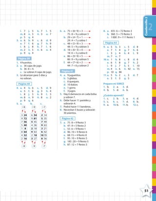 51
Cuadernillo2
2222i. 7 j. 5 k. 7 l. 5
m. 8 n. 5 ñ. 3 o. 7
p. 5 q. 4
3. a. 6 b. 9 c. 6 d. 9
e. 7 f. 6 g. 7 h. 9
i. 8 j. 8 k. 7 l. 6
m. 2 n. 5 ñ. 6 o. 4
p. 9 q. 4
Página 39
1. 4 huevitos.
2. a. 36 cajas de jugo.
b. 36 :8 = 4.
c. Le sobran 4 cajas de jugo.
3. Le alcanzan para 5 días y
no sobran.
Página 40
4. a. 4 b. 6 c. 5 d. 9
e. 5 f. 6 g. 3 h. 4
i. 8 j. 5 k. 9 l. 3
m. 8 n. 9 ñ. 8 o. 2
p. 9 q. 6
5. a. b. c.
3 24 6 54 2 14
9 72 9 81 5 35
7 56 5 45 7 49
5 40 4 36 9 63
1 8 2 18 3 21
8 64 9 63 6 42
4 32 2 18 10 70
2 16 3 27 8 56
:8
• 8
:9
• 9
:7
• 7
6. a. 75 = (8 • 9) + 3
75 :8 = 9 y sobran 3
b. 29 = (4 • 7) + 1
29 :4 = 7 y sobra 1
c. 48 = (5 • 9) + 3
48 :5 = 9 y sobran 3
d. 18 = (6 • 3) + 0
18 :6 = 3 y sobra 0
e. 86 = (9 • 9) + 5
86 :9 = 9 y sobran 5
f. 44 = (7 • 6) + 2
44 :7 = 6 y sobran 2
Página 41
4. a. 9 juguetitos.
b. 5 globos.
c. 6 queques.
d. 10 dulces
e. 1 gorro.
f. 3 jugos.
5. Hay 6 damascos en cada bolsa
y sobran 7.
6. Debe hacer 11 pasteles y
sobrarán 4.
7. Podrá hacer 11 banderas.
8. Necesitan 5 buses y sobrarán
30 asientos.
Página 42
7. a. 75 :8 = 9 Resto:3
b. 47 :9 = 5 Resto:2
c. 55 :6 = 9 Resto:1
d. 96 :10 = 9 Resto:6
e. 68 :15 = 4 Resto:8
f. 95 :10 = 9 Resto:5
g. 185 :20 = 9 Resto:5
h. 87 :12 = 7 Resto:3
8. a. 435 :6 = 72 Resto:3
b. 368 :5 = 73 Resto:3
c. 1000 :9 = 111 Resto:1
Página 43
9. a. 5 b. 3 c. 5 d. 8
e. 7 f. 4 g. 7 h. 6
i. 3 j. 4 k. 4 l. 9
m. 7 n. 7
10. a. 1 b. 8 c. 8 d. 6
e. 6 f. 8 g. 7 h. 2
i. 9 j. 7 k. 5 l. 10
m. 4 n. 6 ñ. 42 o. 15
p. 10 q. 86
11. a. 5 b. 2 c. 3 d. 7
e. 3 f. 3 g. 5
Preparo mi SIMCE
1. b. 2. a. 3. d.
4. b. 5. d. 6. b.
¿Cuánto aprendí?
1. c. 2. b. 3. a. 4. d.
5. c. 6. c. 7. d. 8. b.
9. a. 10. b. 11. b. 12. c.
4º CUADERNILLO 2.indd 51 29/11/11 09:02:58
 