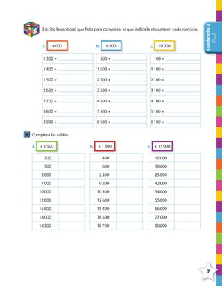 7
Cuadernillo2
222
8 Escribe la cantidad que falta para completar lo que indica la etiqueta en cada ejercicio.
a.a. 4000 b.b. 8000 c.c. 10000
1300 + 500 + 100 +
1400 + 1500 + 1100 +
1500 + 2500 + 2100 +
2600 + 3500 + 3100 +
2700 + 4500 + 4100 +
3800 + 5500 + 5100 +
3900 + 6500 + 6100 +
9 Completa las tablas.
a.a. + 1500 b.b. + 1300 c.c. + 15000
200 400 15000
500 600 30000
2000 2300 25000
7000 9200 42000
10000 10300 54000
12000 12600 55000
15500 15400 66000
18000 18500 77000
18500 18700 80000
4º CUADERNILLO 2.indd 7 29/11/11 09:02:20
 