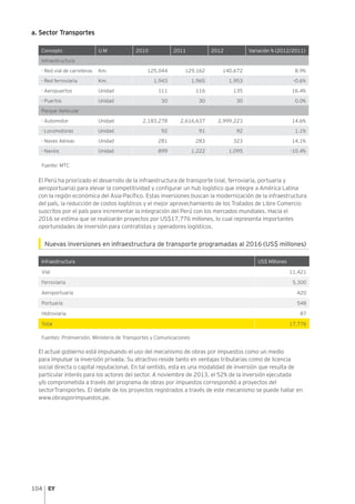 104
a. Sector Transportes
Concepto U.M 2010 2011 2012 Variación % (2012/2011)
Infraestructura
- Red vial de carreteras Km. 125,044 129,162 140,672 8.9%
- Red ferroviaria Km. 1,943 1,965 1,953 -0.6%
- Aeropuertos Unidad 111 116 135 16.4%
- Puertos Unidad 30 30 30 0.0%
Parque Vehicular
- Automotor Unidad 2,183,278 2,616,637 2,999,223 14.6%
- Locomotoras Unidad 92 91 92 1.1%
- Naves Aéreas Unidad 281 283 323 14.1%
- Navíos Unidad 899 1,222 1,095 -10.4%
Fuente: MTC
El Perú ha priorizado el desarrollo de la infraestructura de transporte (vial, ferroviaria, portuaria y
aeroportuaria) para elevar la competitividad y configurar un hub logístico que integre a América Latina
con la región económica del Asia-Pacífico. Estas inversiones buscan la modernización de la infraestructura
del país, la reducción de costos logísticos y el mejor aprovechamiento de los Tratados de Libre Comercio
suscritos por el país para incrementar la integración del Perú con los mercados mundiales. Hacia el
2016 se estima que se realizarán proyectos por US$17,776 millones, lo cual representa importantes
oportunidades de inversión para contratistas y operadores logísticos.
Nuevas inversiones en infraestructura de transporte programadas al 2016 (US$ millones)
Infraestructura US$ Millones
Vial 11,421
Ferroviaria 5,300
Aeroportuaria 420
Portuaria 548
Hidroviaria 87
Total 17,776
Fuentes: ProInversión, Ministerio de Transportes y Comunicaciones
El actual gobierno está impulsando el uso del mecanismo de obras por impuestos como un medio
para impulsar la inversión privada. Su atractivo reside tanto en ventajas tributarias como de licencia
social directa o capital reputacional. En tal sentido, esta es una modalidad de inversión que resulta de
particular interés para los actores del sector. A noviembre de 2013, el 52% de la inversión ejecutada
y/o comprometida a través del programa de obras por impuestos correspondió a proyectos del
sectorTransportes. El detalle de los proyectos registrados a través de este mecanismo se puede hallar en
www.obrasporimpuestos.pe.
 