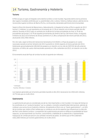 III. Análisis sectorial
109Guía de Negocios e Inversión en el Perú
14 Turismo, Gastronomía y Hotelería
Turismo
El Perú ocupa un lugar privilegiado como destino turístico a nivel mundial, figurando dentro de los primeros
diez lugares mundiales preferidos por su autenticidad, arte y cultura, historia y belleza natural, además de los
reconocidos lugares turísticos de Machu Picchu y la Amazonía, declarados patrimonio de la humanidad.
Según la Dirección General de Migraciones y Naturalización, la llegada de turistas al Perú a agosto de 2013
fue de 2.1 millones, lo cual representa un incremento de 11.5% en relación con el mismo período del año
anterior. Durante el 2012 hubo un aumento de 16.8% de los turistas procedentes de Asia, 6.7% de los
procedentes de Europa y 10.7% de aquellos provenientes de América del Sur. Del mismo modo, al segundo
trimestre de 2013 el incremento de divisas aumentó en 21.8% a comparación del mismo período del 2012,
alcanzando US$1,906 millones.
Por otro lado, según la Dirección General de Aeronáutica Civil (DGAC), el flujo de pasajeros en vuelos
nacionales durante el primer bimestre del 2013 aumentó en 18.6% respecto al mismo período del 2012,
totalizando aproximadamente 638,464 de pasajeros en relación con los más de 549,532 del año anterior.
Asimismo, el tráfico de vuelos internacionales aumentó en 14% a setiembre de 2013, en relación con el año
2012.
El incremento anual del flujo de turistas ha sido el siguiente (en millones):
* Estimado
Fuentes: Mincetur / Canatur
Los ingresos generados por el turismo percibido durante el año 2013 alcanzaron los US$3,641 millones,
10.7% más que en el año 2012.
Gastronomía
La gastronomía peruana es considerada una de las más importantes a nivel mundial. A lo largo del tiempo se
ha constituido en un “producto bandera” por su calidad y creciente competitividad internacional, además de
contener una cocina rica en tradición e historia. Actualmente el Perú vive un “boom gastronómico”, y el 42%
de los turistas que visitan el Perú señala que su comida es uno de los aspectos que influencia en su elección
del Perú como destino turístico. La expansión de la gastronomía peruana se refleja en la posibilidad de hacer
negocios, ya sea exportando sus insumos, conocimiento y habilidad de su elaboración o representando
franquicias de comida peruana en una cantidad creciente de países. Se estima que el Perú obtendrá
US$1,000 millones por turismo gastronómico en el año 2014.
0
0.5
1
200720062005 2013*20122008 2009 2010 2011
1.5
2
2.5
3
3.5
1.6 1.7
1.9
2.1
3.2
2.2
2.3
2.6
2.9
 