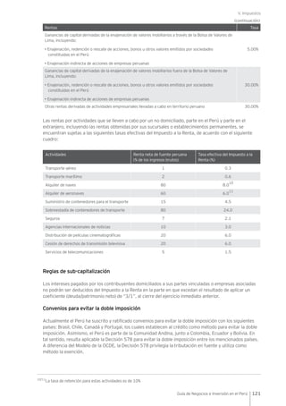 V. Impuestos
121Guía de Negocios e Inversión en el Perú
Rentas Tasa
Ganancias de capital derivadas de la enajenación de valores mobiliarios a través de la Bolsa de Valores de
Lima, incluyendo:
• Enajenación, redención o rescate de acciones, bonos u otros valores emitidos por sociedades
constituidas en el Perú
• Enajenación indirecta de acciones de empresas peruanas
5.00%
Ganancias de capital derivadas de la enajenación de valores mobiliarios fuera de la Bolsa de Valores de
Lima, incluyendo:
• Enajenación, redención o rescate de acciones, bonos u otros valores emitidos por sociedades
constituidas en el Perú
• Enajenación indirecta de acciones de empresas peruanas
30.00%
Otras rentas derivadas de actividades empresariales llevadas a cabo en territorio peruano 30.00%
Las rentas por actividades que se lleven a cabo por un no domiciliado, parte en el Perú y parte en el
extranjero, incluyendo las rentas obtenidas por sus sucursales o establecimientos permanentes, se
encuentran sujetas a las siguientes tasas efectivas del Impuesto a la Renta, de acuerdo con el siguiente
cuadro:
Actividades Renta neta de fuente peruana
(% de los ingresos brutos)
Tasa efectiva del Impuesto a la
Renta (%)
Transporte aéreo 1 0.3
Transporte marítimo 2 0.6
Alquiler de naves 80 8.0
10
Alquiler de aeronaves 60 6.0
11
Suministro de contenedores para el transporte 15 4.5
Sobreestadía de contenedores de transporte 80 24.0
Seguros 7 2.1
Agencias internacionales de noticias 10 3.0
Distribución de películas cinematográficas 20 6.0
Cesión de derechos de transmisión televisiva 20 6.0
Servicios de telecomunicaciones 5 1.5
Reglas de sub-capitalización
Los intereses pagados por los contribuyentes domiciliados a sus partes vinculadas o empresas asociadas
no podrán ser deducidos del Impuesto a la Renta en la parte en que excedan el resultado de aplicar un
coeficiente (deuda/patrimonio neto) de “3/1”, al cierre del ejercicio inmediato anterior.
Convenios para evitar la doble imposición
Actualmente el Perú ha suscrito y ratificado convenios para evitar la doble imposición con los siguientes
países: Brasil, Chile, Canadá y Portugal, los cuales establecen al crédito como método para evitar la doble
imposición. Asimismo, el Perú es parte de la Comunidad Andina, junto a Colombia, Ecuador y Bolivia. En
tal sentido, resulta aplicable la Decisión 578 para evitar la doble imposición entre los mencionados países.
A diferencia del Modelo de la OCDE, la Decisión 578 privilegia la tributación en fuente y utiliza como
método la exención.
(continuación)
10/11
La tasa de retención para estas actividades es de 10%
 