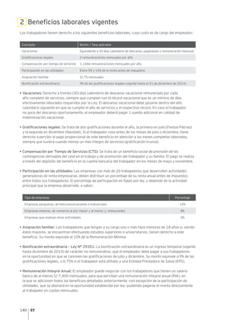 140
2 Beneficios laborales vigentes
Los trabajadores tienen derecho a los siguientes beneficios laborales, cuyo costo es de cargo del empleador:
Concepto Monto / Tasa aplicable
Vacaciones Equivalente a 30 días calendario de descanso, pagándose 1 remuneración mensual
Gratificaciones legales 2 remuneraciones mensuales por año
Compensación por tiempo de servicios 1.1666 remuneraciones mensuales por año
Participación en las utilidades Entre 5% y 10% de la renta antes de impuestos
Asignación familiar S/.75 mensuales
Bonificación extraordinaria 9% de las gratificaciones legales (vigente hasta el 31 de diciembre de 2014)
• Vacaciones: Derecho a treinta (30) días calendario de descanso vacacional remunerado por cada
año completo de servicios, siempre que cumplan con el récord vacacional que es un mínimo de días
efectivamente laborados requeridos por la Ley. El descanso vacacional debe gozarse dentro del año
calendario siguiente en que se cumplió el año de servicios y el respectivo récord. En caso el trabajador
no goce del descanso oportunamente, el empleador deberá pagar 1 sueldo adicional en calidad de
indemnización vacacional.
• Gratificaciones legales: Se trata de dos gratificaciones durante el año, la primera en julio (Fiestas Patrias)
y la segunda en diciembre (Navidad). Si el trabajador cesa antes de los meses de julio o diciembre, tiene
derecho a percibir el pago proporcional de este beneficio en atención a los meses completos laborados,
siempre que tuviera cuando menos un mes íntegro de servicios (gratificación trunca).
• Compensación por Tiempo de Servicios (CTS): Se trata de un beneficio social de previsión de las
contingencias derivadas del cese en el trabajo y de promoción del trabajador y su familia. El pago se realiza
a través del depósito del beneficio en la cuenta bancaria del trabajador en los meses de mayo y noviembre.
• Participación en las utilidades: Las empresas con más de 20 trabajadores que desarrollen actividades
generadoras de renta empresarial, deben distribuir un porcentaje de su renta anual antes de impuestos
entre todos sus trabajadores. El porcentaje de participación es fijado por ley, y depende de la actividad
principal que la empresa desarrolle, a saber:
Tipo de empresas Porcentaje
Empresas pesqueras, de telecomunicaciones e industriales 10%
Empresas mineras, de comercio al por mayor y al menor y, restaurantes 8%
Empresas que realizan otras actividades 5%
• Asignación familiar: Los trabajadores que tengan a su cargo uno o más hijos menores de 18 años o, siendo
éstos mayores, se encuentran efectuando estudios superiores o universitarios, tienen derecho a este
beneficio. Su monto equivale al 10% de la Remuneración Mínima.
• Bonificación extraordinaria – Ley N° 29351: La bonificación extraordinaria es un ingreso temporal (vigente
hasta diciembre de 2014) de carácter no remunerativo, que el empleador debe pagar a sus trabajadores
en la oportunidad en que se cancelen las gratificaciones de julio y diciembre. Su monto equivale a 9% de las
gratificaciones legales, o 6.75% si el trabajador está afiliado a una Entidad Prestadora de Salud (EPS).
• Remuneración Integral Anual: El empleador puede negociar con los trabajadores que tienen un salario
básico de al menos S/.7,400 mensuales, para que perciban una remuneración integral anual (RIA), en
la que se adicionen todos los beneficios detallados anteriormente -con excepción de la participación de
utilidades, que se abonará en la oportunidad establecida por ley- pudiendo pagarse el monto directamente
al trabajador en cuotas mensuales.
 