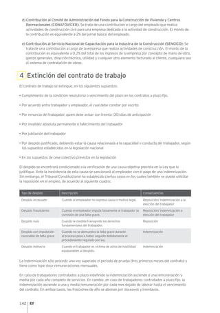 142
d) Contribución al Comité de Administración del Fondo para la Construcción de Vivienda y Centros
Recreacionales (CONAFOVICER): Se trata de una contribución a cargo del empleado que realiza
actividades de construcción civil para una empresa dedicada a la actividad de construcción. El monto de
la contribución es equivalente a 2% del jornal básico del empleado.
e) Contribución al Servicio Nacional de Capacitación para la Industria de la Construcción (SENCICO): Se
trata de una contribución a cargo de la empresa que realiza actividades de construcción. El monto de la
contribución es equivalente a 0.2% del total de los ingresos de la empresa por concepto de mano de obra,
gastos generales, dirección técnica, utilidad y cualquier otro elemento facturado al cliente, cualquiera sea
el sistema de contratación de obras.
4 Extinción del contrato de trabajo
El contrato de trabajo se extingue, en los siguientes supuestos:
• Cumplimiento de la condición resolutoria o vencimiento del plazo en los contratos a plazo fijo.
• Por acuerdo entre trabajador y empleador, el cual debe constar por escrito
• Por renuncia del trabajador, quien debe avisar con treinta (30) días de anticipación
• Por invalidez absoluta permanente o fallecimiento del trabajador
• Por jubilación del trabajador
• Por despido justificado, debiendo estar la causa relacionada a la capacidad o conducta del trabajador, según
los supuestos establecidos en la legislación nacional
• En los supuestos de cese colectivo previstos en la legislación
El despido se encontrará condicionado a la verificación de una causa objetiva prevista en la Ley que lo
justifique. Ante la inexistencia de esta causa se sancionará al empleador con el pago de una indemnización.
Sin embargo, el Tribunal Constitucional ha establecido ciertos casos en los cuales también se puede solicitar
la reposición en el empleo, de acuerdo al siguiente cuadro:
Tipo de despido Descripción Consecuencias
Despido incausado Cuando el empleador no expresa causa o motivo legal. Reposición/ Indemnización a la
elección del trabajador
Despido fraudulento Cuando el empleador imputa falsamente al trabajador la
comisión de una falta grave.
Reposición/ Indemnización a
elección del trabajador
Despido nulo Cuando la medida transgrede los derechos
fundamentales del trabajador.
Reposición
Despido con imputación
razonable de falta grave
Cuando no se demuestra la falta grave durante
el proceso pese a haber seguido debidamente el
procedimiento regulado por ley.
Indemnización
Despido indirecto Cuando el trabajador es víctima de actos de hostilidad
equiparables al despido.
Indemnización
La indemnización sólo procede una vez superado el período de prueba (tres primeros meses del contrato) y
tiene como tope doce remuneraciones mensuales.
En caso de trabajadores contratados a plazo indefinido la indemnización asciende a una remuneración y
media por cada año completo de servicios. En cambio, en caso de trabajadores contratados a plazo fijo, la
indemnización asciende a una y media remuneración por cada mes dejado de laborar hasta el vencimiento
del contrato. En ambos casos, las fracciones de año se abonan por doceavos y treintavos.
 