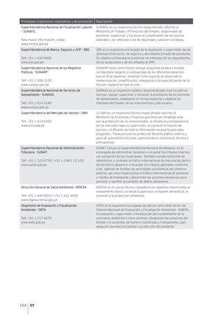 154
Principales organismos reguladores y de promoción Descripción
Superintendencia Nacional de Fiscalización Laboral
– SUNAFIL
Para mayor información, visitar:
www.mintra.gob.pe
SUNAFIL es un organismo técnico especializado, adscrito al
Ministerio de Trabajo y Promoción del Empleo, responsable de
promover, supervisar y fiscalizar el cumplimiento de las normas
laborales y las referidas a las de seguridad y salud en el trabajo.
Superintendencia de Banca, Seguros y AFP - SBS
Telf: +51 1 630 9000
www.sbs.gob.pe
SBS es el organismo encargado de la regulación y supervisión de los
sistemas financieros, de seguros y del sistema privado de pensiones.
Su objetivo primordial es preservar los intereses de los depositantes,
de los asegurados y de los afiliados al SPP.
Superintendencia Nacional de los Registros
Públicos - SUNARP
Telf: +51 1 208 3100
www.sunarp.gob.pe
SUNARP tiene como misión otorgar seguridad jurídica y brindar
certidumbre respecto a la titularidad de los diferentes derechos
que en él se registran, teniendo como soporte de desarrollo la
modernización, simplificación, integración y la especialización de la
función registral en todo el país.
Superintendencia Nacional de Servicios de
Saneamiento - SUNASS
Telf: +51 1 614 3180
www.sunass.gob.pe
SUNASS es un organismo público descentralizado cuya función es
normar, regular, supervisar y fiscalizar la prestación de los servicios
de saneamiento, cautelando en forma imparcial y objetiva los
intereses del Estado, de los inversionistas y del usuario.
Superintendencia del Mercado de Valores – SMV
Telf: +51 1 610 6300
www.smv.gob.pe
La SMV es un organismo técnico especializado adscrito al
Ministerio de Economía y Finanzas que tiene por finalidad velar
por la protección de los inversionistas, la eficiencia y transparencia
de los mercados bajo su supervisión, la correcta formación de
precios y la difusión de toda la información necesaria para tales
propósitos. Tiene personería jurídica de derecho público interno y
goza de autonomía funcional, administrativa, económica, técnica y
presupuestal.
Superintendencia Nacional de Administración
Tributaria - SUNAT
Telf: +51 1 315 0730 / +51 1 0 801 12 100
www.sunat.gob.pe
SUNAT incluye la Superintendencia Nacional de Aduanas. Es la
encargada de administrar, fiscalizar y recaudar los tributos internos,
con excepción de los municipales. También cumple la función de
administrar y controlar el tráfico internacional de mercancías dentro
del territorio aduanero y recaudar los tributos aplicables conforme
a ley, además de facilitar las actividades económicas de comercio
exterior, así como inspeccionar el tráfico internacional de personas
y medios de transporte y desarrollar las acciones necesarias para
prevenir y reprimir la comisión de delitos aduaneros.
Dirección General de Salud Ambiental - DIGESA
Telf: +51 1 442 8353 / +51 1 631 4430
www.digesa.minsa.gob.pe
DIGESA es el cuerpo técnico regulatorio en aspectos relacionados al
saneamiento básico, la salud ocupacional, la higiene alimenticia, la
zoonosis y la protección ambiental.
Organismo de Evaluación y Fiscalización
Ambiental – OEFA
Telf: +51 1 717 6079
www.oefa.gob.pe
OEFA es el organismo encargado de ejercer como ente rector del
Sistema Nacional de Evaluación y Fiscalización Ambiental - SINEFA,
la evaluación, supervisión y fiscalización del cumplimiento de la
normativa ambiental a nivel nacional, integrando los esfuerzos del
Estado y la sociedad, de manera coordinada y transparente, para
asegurar una efectiva gestión y protección del ambiente.
 