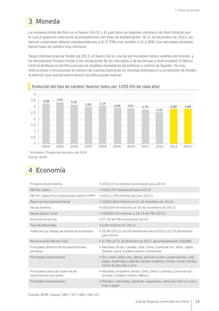 I. Datos generales
15Guía de Negocios e Inversión en el Perú
3 Moneda
La moneda oficial del Perú es el Nuevo Sol (S/.). El país tiene un régimen cambiario de libre flotación por
el cual el gobierno interviene ocasionalmente con fines de estabilización. Al 31 de diciembre de 2013, los
bancos compraban dólares estadounidenses a S/.2.798 y los vendían a S/.2.800. Los mercados paralelos
tienen tipos de cambio muy similares.
Según estimaciones de finales de 2013, el Nuevo Sol es una de las monedas menos volátiles del mundo, y
ha demostrado firmeza frente a las oscilaciones de los mercados y de las divisas a nivel mundial. El Banco
Central de Reserva del Perú provee las medidas monetarias de estímulo y control de liquidez. No hay
restricciones o limitaciones al número de cuentas bancarias en moneda extranjera o a la remisión de fondos
al exterior que una persona natural o jurídica pueda realizar.
Evolución del tipo de cambio: Nuevos Soles por 1US$ (fin de cada año)
* Estimado / Proyección de enero de 2014
Fuente: BCRP
4 Economía
Producto Bruto Interno • US$210 mil millones (estimación para 2013)
PBI Per Cápita • US$6,797 (estimación para 2013)
PBI Per Cápita (Purchasing power parity ó PPP) • US$11,149 (estimación para 2013)
Reservas Internacional Netas • US$65,663 millones (al 31 de diciembre de 2013)
Deuda externa • US$18.8 mil millones (al 30 de noviembre de 2013)
Deuda pública total • US$38.0 mil millones ó 18.1% del PBI (2013)
Inversión bruta fija • 27.5% del PBI (estimación 2013)
Tasa de desempleo • 6.0% (estimación 2013)
Población por debajo de la línea de la pobreza • 25.8% (2012); 24.2% (estimación para 2013) y 22.7% (estimación
para 2014)
Remuneración Mínima Vital • S/.750 (al 31 de diciembre de 2013, aproximadamente US$268)
Principales destinos de las exportaciones
peruanas
• Alemania, Brasil, Canadá, Chile, China, Corea del Sur, Italia, Japón,
España, Suiza, Estados Unidos y Venezuela
Principales exportaciones • Oro, cobre, plata, zinc, plomo, petróleo crudo y subproductos, café,
papas, espárragos, páprika, banano orgánico, mango, cacao, textiles,
harina de pescado y úrea
Principales países de origen de las
importaciones peruanas
• Alemania, Argentina, Brasil, Chile, China, Colombia, Corea del Sur,
Ecuador, Estados Unidos y México
Principales importaciones • Petróleo y derivados, plásticos, maquinaria, vehículos, hierro y acero,
trigo y papel
Fuentes: BCRP / Apoyo / MEF / OIT / INEI / FMI / EY
2
3
2.5
3.5
4
0.5
0
1
1.5
3.28
3.43
3.20
3.00 2.89 2.81 2.70
2.55
2.80 2.86
3.14
2008 2010 2011 2012 2013 2014*20052004 2006 2007 2009
 