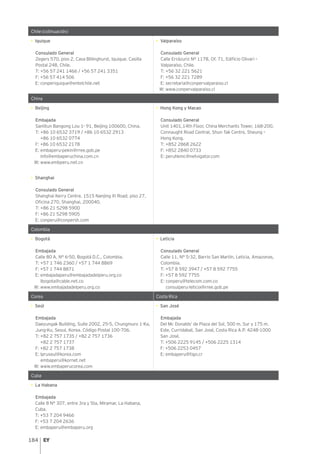 184
Chile (cotinuación)
• Iquique
Consulado General
Zegers 570, piso 2, Casa Billinghurst, Iquique. Casilla
Postal 248, Chile.
T: +56 57 241 1466 / +56 57 241 3351
F: +56 57 414 506
E: conperiquique@entelchile.net
• Valparaíso
Consulado General
Calle Errázuriz Nº 1178, Of. 71, Edificio Olivari –
Valparaíso, Chile.
T: +56 32 221 5621
F: +56 32 221 7289
E: secretaria@conpervalparaiso.cl
W: www.conpervalparaiso.cl
China
• Beijing
Embajada
Sanlitun Bangong Lou 1- 91, Beijing 100600, China.
T: +86 10 6532 3719 / +86 10 6532 2913
+86 10 6532 0774
F: +86 10 6532 2178
E: embaperu-pekin@rree.gob.pe
info@embaperuchina.com.cn
W: www.embperu.net.cn
• Hong Kong y Macao
Consulado General
Unit 1401,14th Floor, China Merchants Tower, 168-200.
Connaught Road Central, Shun Tak Centre, Sheung –
Hong Kong.
T: +852 2868 2622
F: +852 2840 0733
E: peruhkmc@netvigator.com
• Shanghai
Consulado General
Shanghai Kerry Centre, 1515 Nanjing XI Road, piso 27,
Oficina 270, Shanghai, 200040.
T: +86 21 5298 5900
F: +86 21 5298 5905
E: conperu@conpersh.com
Colombia
• Bogotá
Embajada
Calle 80 A, N° 6-50, Bogotá D.C., Colombia.
T: +57 1 746 2360 / +57 1 744 8869
F: +57 1 744 8871
E: embajadaperu@embajadadelperu.org.co
lbogota@cable.net.co
W: www.embajadadelperu.org.co
• Leticia
Consulado General
Calle 11, N° 5-32, Barrio San Martín, Leticia, Amazonas,
Colombia.
T: +57 8 592 3947 / +57 8 592 7755
F: +57 8 592 7755
E: conperu@telecom.com.co
consulperu-leticia@rree.gob.pe
Corea Costa Rica
• Seúl
Embajada
Daeyungak Building, Suite 2002, 25-5, Chungmuro 1-Ka,
Jung-Ku, Seoul, Korea. Código Postal 100-706.
T: +82 2 757 1735 / +82 2 757 1736
+82 2 757 1737
F: +82 2 757 1738
E: lpruseul@korea.com
embaperu@kornet.net
W: www.embaperucorea.com
• San José
Embajada
Del Mc Donalds’ de Plaza del Sol, 500 m. Sur y 175 m.
Este, Curridabat, San José, Costa Rica A.P. 4248-1000
San José.
T: +506 2225 9145 / +506 2225 1314
F: +506 2253 0457
E: embaperu@tigo.cr
Cuba
• La Habana
Embajada
Calle 8 N° 307, entre 3ra y 5ta, Miramar, La Habana,
Cuba.
T: +53 7 204 9466
F: +53 7 204 2636
E: embaperu@embaperu.org
 