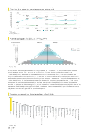 38
Evolución de la población censada por región natural en %
* Estimado
Fuentes: INEI / EY
Pirámide de la población censada (1972 y 2007)
Fuente: INEI
El 65.0% de la población peruana tiene un rango de edad de 15-64 años y su Población Económicamente
Activa (PEA) alcanzó al 2012 al 72.8% de su población, lo cual le proporciona al Perú un efecto de
“bono demográfico”, explicado de manera sencilla como aquél beneficio estructural de su población que
mayoritariamente está en edad de producir y consumir. Se estima que este alto porcentaje de fuerza laboral
extenderá su período de máximo registro hasta por tres décadas y media más, y la potencia de este efecto de
”bono demográfico” es que favorecería una mayor producción, consumo, ahorro e inversión. Quizás lo más
importante de este panorama demográfico es que el Perú posee la ventaja de prácticamente recién haber
iniciado su “período de bono demográfico”, lo cual le permitiría contar con las condiciones de poder realizar las
necesarias inversiones públicas y privadas para, justamente, cubrir las demandas y oportunidades derivadas
del propio consumo de su período de “bono demográfico”.
Población proyectada por departamento en miles (2013)
Fuente: INEI
Lima
Piura
LaLibertad
Cajamarca
Puno
Junín
Cusco
Arequipa
Lambayeque
Ancash
Loreto
Huánuco
SanMartín
Ica
Ayacucho
Huancavelica
Ucayali
Apurímac
Amazonas
Tacna
Pasco
Tumbes
Moquegua
MadredeDios
Prov.Const.delCallao
9,524
1,815
1,814
1,520
1,390
1,3311,301
1,259
1,240
1,136
1,018
848983 818 772 674
487 484 454 419 333 300 231 177 131
9%
0-4
5-9
10-14
15-19
20-24
25-29
30-34
35-39
40-44
45-49
50-54
55-59
60-64
65-69
70-74
75-79
80 y más
Grupo de edad Varones Mujeres
8% 7% 6% 5% 4% 3% 2% 1% 0% 1% 2% 3% 4% 5% 6% 7% 8% 9%
Censo 2007
Censo 1972
0
20
10
30
40
50
60
70 65.0
28.3
6.7 8.7
39.0
52.3
46.1
44.0
9.9
13.010.6
39.7
49.8 52.4
34.8
12.8 13.4
32.0 32.2
54.8
1961 1972 1981 1993 2007 2013*1940
Costa SelvaSierra
54.6
 