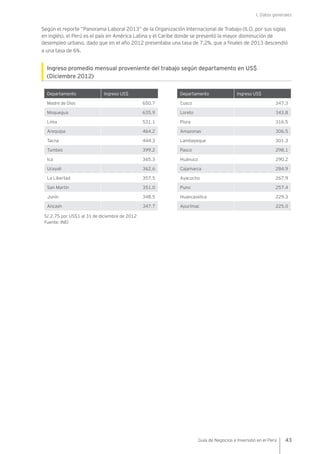 I. Datos generales
43Guía de Negocios e Inversión en el Perú
Según el reporte “Panorama Laboral 2013” de la Organización Internacional de Trabajo (ILO, por sus siglas
en inglés), el Perú es el país en América Latina y el Caribe donde se presentó la mayor disminución de
desempleo urbano, dado que en el año 2012 presentaba una tasa de 7.2%, que a finales de 2013 descendió
a una tasa de 6%.
Ingreso promedio mensual proveniente del trabajo según departamento en US$
(Diciembre 2012)
Departamento Ingreso US$ Departamento Ingreso US$
Madre de Dios 650.7 Cusco 347.3
Moquegua 635.9 Loreto 343.8
Lima 531.1 Piura 316.5
Arequipa 464.2 Amazonas 306.5
Tacna 444.3 Lambayeque 301.3
Tumbes 399.2 Pasco 298.1
Ica 365.3 Huánuco 290.2
Ucayali 362.6 Cajamarca 284.9
La Libertad 357.5 Ayacucho 267.9
San Martín 351.0 Puno 257.4
Junín 348.5 Huancavelica 229.3
Ancash 347.7 Apurímac 225.0
S/.2.75 por US$1 al 31 de diciembre de 2012
Fuente: INEI
 