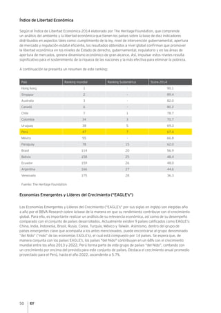 50
Índice de Libertad Económica
Según el Índice de Libertad Económica 2014 elaborado por The Heritage Foundation, que comprende
un análisis del ambiente y la libertad económica que tienen los países sobre la base de diez indicadores
distribuidos en aspectos tales como: cumplimiento de la ley, nivel de intervención gubernamental, apertura
de mercado y regulación estatal eficiente, los resultados obtenidos a nivel global confirman que promover
la libertad económica en los niveles de Estado de derecho, gubernamental, regulatorio y en las áreas de
apertura de mercados, genera dinamismo económico de gran alcance. Así, impulsar estos niveles resulta
significativo para el sostenimiento de la riqueza de las naciones y la más efectiva para eliminar la pobreza.
A continuación se presenta un resumen de este ranking:
País Ranking mundial Ranking Sudamérica Score 2014
Hong Kong 1 - 90.1
Singapur 2 - 89.4
Australia 3 - 82.0
Canadá 6 - 80.2
Chile 7 1 78.7
Colombia 34 3 70.7
Uruguay 38 5 69.3
Perú 47 7 67.4
México 55 - 66.8
Paraguay 78 15 62.0
Brasil 114 20 56.9
Bolivia 158 25 48.4
Ecuador 159 26 48.0
Argentina 166 27 44.6
Venezuela 175 28 36.3
Fuente: The Heritage Foundation
Economías Emergentes y Líderes del Crecimiento ("EAGLE’s")
Las Economías Emergentes y Líderes del Crecimiento (“EAGLE’s” por sus siglas en inglés) son elegidas año
a año por el BBVA Research sobre la base de la manera en que su rendimiento contribuye con el crecimiento
global. Para ello, es importante realizar un análisis de su relevancia económica, así como de su desempeño
comparado con el conjunto de países desarrollados. Actualmente existen 9 países calificados como EAGLE’s:
China, India, Indonesia, Brasil, Rusia, Corea, Turquía, México y Taiwán. Asimismo, dentro del grupo de
países emergentes clave que acompaña a los antes mencionados, puede encontrarse al grupo denominado
“del Nido” (“nido” de las economías EAGLE’s), el cual está compuesto por 14 países. Se espera que, de
manera conjunta con los países EAGLE’s, los países "del Nido" contribuyan en un 68% con el crecimiento
mundial entre los años 2013 y 2022. Perú forma parte de este grupo de países “del Nido”, contando con
un crecimiento por encima del previsto para este conjunto de países. Destaca el crecimiento anual promedio
proyectado para el Perú, hasta el año 2022, ascendente a 5.7%.
 