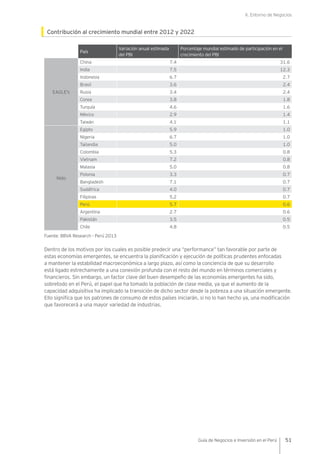 II. Entorno de Negocios
51Guía de Negocios e Inversión en el Perú
Contribución al crecimiento mundial entre 2012 y 2022
País
Variación anual estimada
del PBI
Porcentaje mundial estimado de participación en el
crecimiento del PBI
EAGLE's
China 7.4 31.6
India 7.5 12.3
Indonesia 6.7 2.7
Brasil 3.6 2.4
Rusia 3.4 2.4
Corea 3.8 1.8
Turquía 4.6 1.6
México 2.9 1.4
Taiwán 4.1 1.1
Nido
Egipto 5.9 1.0
Nigeria 6.7 1.0
Tailandia 5.0 1.0
Colombia 5.3 0.8
Vietnam 7.2 0.8
Malasia 5.0 0.8
Polonia 3.3 0.7
Bangladesh 7.1 0.7
Sudáfrica 4.0 0.7
Filipinas 5.2 0.7
Perú 5.7 0.6
Argentina 2.7 0.6
Pakistán 3.5 0.5
Chile 4.8 0.5
Fuente: BBVA Research - Perú 2013
Dentro de los motivos por los cuales es posible predecir una “performance” tan favorable por parte de
estas economías emergentes, se encuentra la planificación y ejecución de políticas prudentes enfocadas
a mantener la estabilidad macroeconómica a largo plazo, así como la conciencia de que su desarrollo
está ligado estrechamente a una conexión profunda con el resto del mundo en términos comerciales y
financieros. Sin embargo, un factor clave del buen desempeño de las economías emergentes ha sido,
sobretodo en el Perú, el papel que ha tomado la población de clase media, ya que el aumento de la
capacidad adquisitiva ha implicado la transición de dicho sector desde la pobreza a una situación emergente.
Ello significa que los patrones de consumo de estos países iniciarán, si no lo han hecho ya, una modificación
que favorecerá a una mayor variedad de industrias.
 