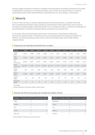 III. Análisis sectorial
69Guía de Negocios e Inversión en el Perú
Gracias al sólido crecimiento económico y a políticas macroeconómicas orientadas al fomento de una mayor
competitividad, traducidas en el aumento del empleo y, por lo tanto, del consumo interno, los sectores
industriales peruanos están experimentando un gran desarrollo, el cual se destaca a continuación:
1 Minería
El sector minero ha sido y es de gran importancia para la economía peruana. La tradición minera del
país ha estado presente desde la época preincaica, posicionándose hasta nuestros días como una de las
principales actividades ligadas al desarrollo del Perú. Así, a lo largo de los años, la minería ha contribuido con
aproximadamente la mitad de los ingresos del país, producto de sus exportaciones.
En los últimos años las exportaciones mineras han crecido 8 veces, representando el 65% de las
exportaciones totales del país. A diciembre de 2013, las exportaciones mineras fueron de US$22,510
millones. Las estimaciones para los años 2014 y 2015 son de US$23,066 y US$27,000 millones,
respectivamente.
Producción de minerales (contenido fino en miles)
Mineral 2005 2006 2007 2008 2009 2010 2011 2012 2013* 2014*
Cobre
(TMF)
1,010 1,048 1,190 1,268 1,276 1,247 1,235 1,299 1,246 1,500
Zinc
(TMF)
1,202 1,203 1,444 1,603 1,513 1,470 1,256 1,281 1,233 1,412
Oro
(Onza fina)
6,687 6,521 5,473 5,783 5,916 5,275 5,343 5,187 5,504 5,141
Plata
(Onza fina)
103,064 111,584 112,574 118,505 126,118 117,043 109,919 111,854 123,590 116,683
Plomo
(TMF)
319 313 329 345 302 262 230 249 239 276
Hierro
(TMF)
4,638 4,861 5,185 5,243 4,489 6,139 7,011 6,685 6,247 7,501
Estaño
(TMF)
42 38 39 39 38 34 29 26 22 21
Molibdeno
(TMF)
17 17 17 17 12 17 19 17 16 15
* Estimado
Fuentes: Ministerio de Energía y Minas / INEI / Apoyo
Posición del Perú en la producción mundial de metales (2012)
Producto Puesto mundial Puesto América Latina Producto Puesto mundial Puesto América Latina
Plata 3 2 Molibdeno 4 2
Estaño 3 1 Plomo 5 2
Zinc 3 1 Oro 6 1
Cobre 3 2 Selenio 7 2
Mercurio 4 2 Cadmio 7 2
Fuente: Mineral Commodity Summaries 2013
 