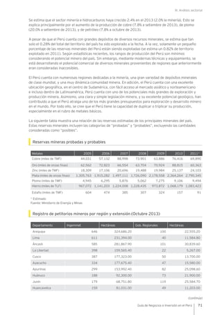 III. Análisis sectorial
71Guía de Negocios e Inversión en el Perú
Se estima que el sector minería e hidrocarburos haya crecido 2.4% en el 2013 (2.0% la minería). Esto se
explica principalmente por el aumento de la producción de cobre (7.8% a setiembre de 2013), de plomo
(20.0% a setiembre de 2013), y de petróleo (7.8% a octubre de 2013).
A pesar de que el Perú cuenta con grandes depósitos de diversos recursos minerales, se estima que tan
solo el 0.28% del total del territorio del país ha sido explorado a la fecha. A la vez, solamente un pequeño
porcentaje de las reservas minerales del Perú están siendo explotadas (se estima un 0.82% de territorio
explotado en 2011). Según estadísticas recientes, los rangos de producción del Perú son mínimos
considerando el potencial minero del país. Sin embargo, mediante modernas técnicas y equipamiento, se
está desarrollando el potencial comercial de diversos minerales provenientes de regiones que anteriormente
eran consideradas inaccesibles.
El Perú cuenta con numerosas regiones dedicadas a la minería, una gran variedad de depósitos minerales
de clase mundial, y una muy dinámica comunidad minera. En adición, el Perú cuenta con una excelente
ubicación geográfica, en el centro de Sudamérica, con fácil acceso al mercado asiático y norteamericano
e incluso dentro de Latinoamérica, Perú cuenta con uno de los potenciales más grandes de exploración y
producción minera. Asimismo, una clara y simple legislación minera, y su excelente potencial geológico, han
contribuido a que el Perú atraiga uno de los más grandes presupuestos para exploración y desarrollo minero
en el mundo. Por todo ello, se cree que el Perú tiene la capacidad de duplicar o triplicar su producción,
especialmente en el rubro de metales básicos.
La siguiente tabla muestra una relación de las reservas estimadas de los principales minerales del país.
Estas reservas minerales incluyen las categorías de “probadas” y “probables”, excluyendo las cantidades
consideradas como “posibles”.
Reservas mineras probadas y probables
Metales 2005 2006 2007 2008 2009 2010 2011**
Cobre (miles de TMF) 44,031 57,132 88,998 73,901 63,886 76,416 69,890
Oro (miles de onzas finas) 62,562 72,823 66,554 63,704 70,924 88,815 60,363
Zinc (miles de TMF) 18,309 17,106 20,696 19,488 19,984 25,137 24,103
Plata (miles de onzas finas) 1,305,763 1,915,282 1,497,111 1,726,090 2,178,558 2,364,264 2,790,345
Plomo (miles de TMF) 4,945 6,295 5,876 5,062 7,275 9,106 9,494
Hierro (miles de TLF) 967,072 1,141,203 1,224,008 1,228,435 973,872 1,068,179 1,083,423
Estaño (miles de TMF) 604 474 385 307 324 157 91
* Estimado
Fuente: Ministerio de Energía y Minas
Registro de petitorios mineros por región y extensión (Octubre 2013)
Departamento Ingemmet Hectáreas Gob. Regionales Hectáreas
Arequipa 646 324,686.20 100 22,555.20
Lima 611 231,394.00 40 11,584.80
Áncash 585 281,867.90 101 30,839.60
La Libertad 398 159,565.40 22 5,267.00
Cusco 387 177,323.00 50 13,700.00
Ayacucho 334 177,675.40 47 15,580.00
Apurímac 299 153,992.40 82 25,098.60
Huánuco 188 92,300.00 73 21,900.00
Junín 179 68,751.80 119 25,584.70
Huancavelica 159 81,031.00 49 11,203.00
(continúa)
 