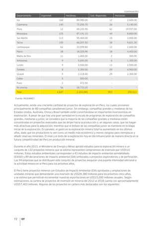 72
Departamento Ingemmet Hectáreas Gob. Regionales Hectáreas
Ica 164 84,980.00 12 2,600.00
Cajamarca 140 72,255.70 26 5,140.00
Piura 12 69,243.90 62 19,937.00
Moquegua 125 87,141.10 44 8,600.00
San Martín 113 95,400.00 19 3,000.00
Tacna 100 66,207.50 38 9,621.30
Lambayeque 62 33,599.80 12 2,600.00
Pasco 38 18,325.96 18 4,400.00
Madre de Dios 11 1,400.00 2 300.00
Amazonas 9 5,600.00 6 1,300.00
Loreto 9 6,500.00 13 2,500.00
Tumbes 8 2,300.00 29 4,900.00
Ucayali 5 2,318.40 29 2,300.00
Callao 5 500.00 - -
Puno 2 472.50 - -
No precisa 56 28,733.20 - -
Total 4,647 2,325,065 993 250,511
Fuente: INGEMMET
Actualmente, existe una creciente cantidad de proyectos de exploración en Perú, los cuales provienen
principalmente de 80 compañías canadienses junior. Sin embargo, compañías grandes y medianas de los
Estados Unidos, Australia, China y Brasil también están convirtiéndose en importantes inversionistas en
exploración. A pesar de que hay una gran variedad en la escala de programas de exploración de compañías
grandes, medianas y junior, se considera que la mayoría de las compañías grandes y medianas están
concentradas en proyectos avanzados que las dirijan hacia la producción o, en algunos casos, que las hagan
más atractivas para la adquisición; mientras que el énfasis de las compañías junior se mantiene en la etapa
inicial de la exploración. En paralelo, el gasto en la exploración minera total ha aumentado en los últimos
años, dado que los productores lo ven como un medio más económico y menos riesgoso para reemplazar y
añadir reservas minerales. El nivel y el éxito de la exploración hoy en día influenciarán de manera directa en la
futura competitividad del Perú en producción mineral.
Durante el año 2013, el Ministerio de Energía y Minas aprobó estudios para la exploración minera a un
conjunto de 132 proyectos mineros que se estima representen compromisos de inversión por US$510
millones. Estos estudios ambientales corresponden a 43 estudios de impacto ambiental semidetallado
(EIASD) y 89 declaraciones de impacto ambiental (DIA) enfocados a proyectos exploratorios y de perforación.
Las 94 empresas que se distribuyen este conjunto de proyectos aseguran una pujante intensidad adicional a
la actividad minera en el Perú para los próximos años.
El Perú tiene proyectos mineros con Estudios de Impacto Ambiental (EIA) aprobados y ampliaciones de
unidades mineras que demandarán una inversión de US$28,380 millones para los próximos cinco años,
y se estima que permitirán incrementar nuestras exportaciones en US$15,000 millones anuales. Según
estimaciones, la cartera de proyectos de inversión en minería del 2012 al 2018 cuenta con aproximadamente
US$57,403 millones. Algunos de los proyectos en cartera más destacados son los siguientes:
(continuación)
 