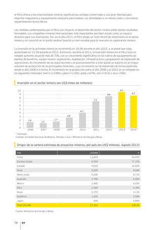 78
el Perú ofrece a los inversionistas mineros significativas ventajas comerciales y una gran libertad para
importar maquinaria y equipamiento necesario para realizar sus actividades a un menor costo y con menos
requerimientos burocráticos.
Las medidas contempladas por el Perú con respecto al desarrollo del sector minero están dando resultados
favorables. Las compañías mineras internacionales más importantes perciben al país como un espacio
atractivo para sus inversiones. Así, en el año 2011, el Perú atrajo un nivel récord de inversiones en el sector
minero y se convirtió en el quinto destino favorito a nivel mundial para la inversión en exploración minera.
La inversión en la actividad minera se incrementó en 18.0% durante el año 2012, y se prevé que haya
aumentado en 13.2% durante el 2013. Asimismo, durante el 2011, la inversión minera en el Perú tuvo un
notable aumento anual de más de 70%, con un crecimiento significativo en los rubros de equipamiento de
plantas de beneficio, equipo minero, exploración, explotación, infraestructura y preparación de expansión de
operaciones. El crecimiento de las exportaciones y el posicionamiento a nivel global se soporta en un mayor
volumen de producción de los principales minerales, cuyo incremento se ha mantenido de forma sostenida
desde el año 2000 a la fecha. El incremento en la producción entre el año 2000 y el 2012 se ve reflejado en
los siguientes minerales: hierro (+138%), cobre (+116%), plata (+67%), zinc (+41%) y oro (+34%).
Inversión en el sector minero (en US$ miles de millones)
* Estimado
Fuentes: Sociedad Nacional de Minería, Petróleo y Gas / Ministerio de Energía y Minas
Origen de la cartera estimada de proyectos mineros, por país (en US$ millones, Agosto 2013)
País US$MM %
China 13,819 24.07%
Estados Unidos 9,950 17.33%
Canadá 9,655 16.82%
Suiza 5,200 9.06%
Reino Unido 5,000 8.71%
Australia 3,790 6.60%
México 3,460 6.03%
Perú 2,469 4.30%
Brasil 2,370 4.13%
Sudáfrica 1,200 2.09%
Japón 490 0.85%
Total US$ MM 57,403 100.0%
Fuente: Ministerio de Energía y Minas
1
0
2
3
2014*2013*2012201120092006 20102007 2008
4
5
6
7
9
10
8
1.3
1.7
2.8
4.1
7.2
8.6
8.7
9.7
1.6
 