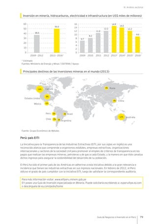 III. Análisis sectorial
79Guía de Negocios e Inversión en el Perú
Inversión en minería, hidrocarburos, electricidad e infraestructura (en US$ miles de millones)
* Estimado
Fuentes: Ministerio de Energía y Minas / OSITRAN / Apoyo
Principales destinos de las inversiones mineras en el mundo (2013)
Fuente: Grupo Económico de Metales
Perú: país EITI
La Iniciativa para la Transparencia de las Industrias Extractivas (EITI, por sus siglas en inglés) es una
reconocida alianza que comprende a organismos estatales, empresas extractivas, organizaciones
internacionales y sectores de la sociedad civil para promover el empleo de criterios de transparencia en los
pagos que realizan las empresas mineras, petroleras y de gas a cada Estado, y la manera en que éste canaliza
dichos ingresos para asegurar la sostenibilidad del desarrollo de su población.
El Perú ha sido el primer país de las Américas en adherirse a esta iniciativa debido a la gran relevancia e
incidencia que tienen las industrias extractivas en sus ingresos nacionales. En febrero de 2012, el Perú
obtuvo el grado de país cumplidor con la iniciativa EITI, luego de satisfacer la correspondiente auditoría.
Para más información visitar: www.eitiperu.minem.gob.pe
EY posee una Guía de Inversión especializada en Minería. Puede solicitarla escribiendo a: eyperu@pe.ey.com
o descárguela de ey.com/pe/es/home
0
20
10
30
40
50
60
2013 - 2016*2009 - 2012
38.0
50.0
0
4
2
6
8
10
12
14
16
2010 2011 2012 2013* 2014* 2015* 2016*2009
6.7
8.2
11.0
12.2
14.9
14.0
12.2
9.0
16%
12%
8%
6%
5%
4%
4%
3%
3%5%
Canadá
Estados Unidos
México
Perú
Chile
Australia
China
Rusia
Brasil
Argentina
 