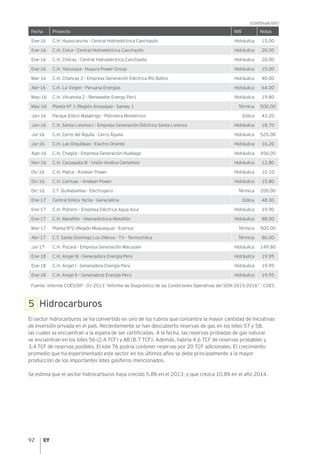 92
Fecha Proyecto MW Notas
Ene-16 C.H. Huasicancha - Central Hidroeléctrica Canchayllo Hidráulica 15.00
Ene-16 C.H. Colca - Central Hidroeléctrica Canchayllo Hidráulica 20.00
Ene-16 C.H. Chilcay - Central Hidroeléctrica Canchayllo Hidráulica 20.00
Ene-16 C.H. Yanucaya - Huaura Power Group Hidráulica 15.00
Mar-16 C.H. Chancay 2 - Empresa Generación Eléctrica Río Baños Hidráulica 40.00
Abr-16 C.H. La Virgen - Peruana Energías Hidráulica 64.00
May-16 C.H. Vilcanota 2 - Renewable Energy Perú Hidráulica 19.80
May-16 Planta N° 1 (Región Arequipa) - Samay 1 Térmica 500.00
Jun-16 Parque Eólico Malabrigo - Petrolera Monterrico Eólica 43.20
Jun-16 C.H. Santa Lorenza I - Empresa Generación Eléctrica Santa Lorenza Hidráulica 18.70
Jul-16 C.H. Cerro del Águila - Cerro Águila Hidráulica 525.00
Jul-16 C.H. Las Orquídeas - Electro Oriente Hidráulica 16.20
Ago-16 C.H. Chagila - Empresa Generación Huallaga Hidráulica 456.00
Nov-16 C.H. Carpapata III - Unión Andina Cementos Hidráulica 12.80
Dic-16 C.H. Pallca - Andean Power Hidráulica 10.10
Dic-16 C.H. Carhuac - Andean Power Hidráulica 15.80
Dic-16 C.T. Quillabamba - Electroperú Térmica 200.00
Ene-17 Central Eólica Yacila - Generalima Eólica 48.30
Ene-17 C.H. Potrero - Empresa Eléctrica Agua Azul Hidráulica 19.90
Ene-17 C.H. Marañón - Hidroeléctrica Marañón Hidráulica 88.00
Mar-17 Planta N°2 (Región Moquegua) - Enersur Térmica 500.00
Abr-17 C.T. Santo Domingo Los Olleros - TV - Termochilca Térmica 86.00
Jul-17 C.H. Pucará - Empresa Generación Macusani Hidráulica 149.80
Ene-18 C.H. Angel III - Generadora Energía Perú Hidráulica 19.95
Ene-18 C.H. Angel I - Generadora Energía Perú Hidráulica 19.95
Ene-18 C.H. Angel II - Generadora Energía Perú Hidráulica 19.95
Fuente: Informe COES/DP - 01-2013 “Informe de Diagnóstico de las Condiciones Operativas del SEIN 2015-2016” - COES 	
5 Hidrocarburos
El sector hidrocarburos se ha convertido en uno de los rubros que concentra la mayor cantidad de iniciativas
de inversión privada en el país. Recientemente se han descubierto reservas de gas en los lotes 57 y 58,
las cuales se encuentran a la espera de ser certificadas. A la fecha, las reservas probadas de gas natural
se encuentran en los lotes 56 (2.4 TCF) y 88 (8.7 TCF). Además, habría 4.6 TCF de reservas probables y
3.4 TCF de reservas posibles. El lote 76 podría contener reservas por 20 TCF adicionales. El crecimiento
promedio que ha experimentado este sector en los últimos años se debe principalmente a la mayor
producción de los importantes lotes gasíferos mencionados.
Se estima que el sector hidrocarburos haya crecido 5.8% en el 2013, y que crezca 10.8% en el año 2014.
(continuación)
 