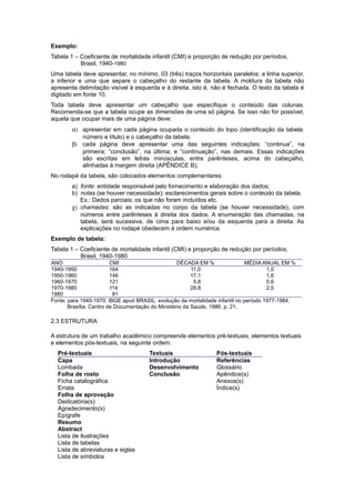 Exemplo:
Tabela 1 – Coeﬁciente de mortalidade infantil (CMI) e proporção de redução por períodos,
Brasil, 1940-1980
Uma tabela deve apresentar, no mínimo, 03 (três) traços horizontais paralelos: a linha superior,
a inferior e uma que separe o cabeçalho do restante da tabela. A moldura da tabela não
apresenta delimitação visível à esquerda e à direita, isto é, não é fechada. O texto da tabela é
digitado em fonte 10.
Toda tabela deve apresentar um cabeçalho que especifique o conteúdo das colunas.
Recomenda-se que a tabela ocupe as dimensões de uma só página. Se isso não for possível,
aquela que ocupar mais de uma página deve:
α) apresentar em cada página ocupada o conteúdo do topo (identificação da tabela:
número e título) e o cabeçalho da tabela;
β) cada página deve apresentar uma das seguintes indicações: “continua”, na
primeira; “conclusão”, na última; e “continuação”, nas demais. Essas indicações
são escritas em letras minúsculas, entre parênteses, acima do cabeçalho,
alinhadas à margem direita (APÊNDICE B);
No rodapé da tabela, são colocados elementos complementares:
a) fonte: entidade responsável pelo fornecimento e elaboração dos dados;
b) notas (se houver necessidade): esclarecimentos gerais sobre o conteúdo da tabela.
Ex.: Dados parciais; os que não foram incluídos etc.
χ) chamadas: são as indicadas no corpo da tabela (se houver necessidade), com
números entre parênteses à direita dos dados. A enumeração das chamadas, na
tabela, será sucessiva, de cima para baixo e/ou da esquerda para a direita. As
explicações no rodapé obedecem à ordem numérica.
Exemplo de tabela:
Tabela 1 – Coeﬁciente de mortalidade infantil (CMI) e proporção de redução por períodos,
Brasil, 1940-1980
ANO CMI DÉCADA EM % MÉDIA ANUAL EM %
1940-1950 164 11,0 1,0
1950-1960 146 17,1 1,6
1960-1970 121 5,8 0,6
1970-1980 114 28,8 2,5
1980 81
Fonte: para 1940-1970: IBGE apud BRASIL: evolução da mortalidade infantil no período 1977-1984.
Brasília: Centro de Documentação do Ministério da Saúde, 1986. p. 21.
2.3 ESTRUTURA
A estrutura de um trabalho acadêmico compreende elementos pré-textuais, elementos textuais
e elementos pós-textuais, na seguinte ordem:
Pré-textuais Textuais Pós-textuais
Capa
Lombada
Folha de rosto
Ficha catalográﬁca
Errata
Folha de aprovação
Dedicatória(s)
Agradecimento(s)
Epígrafe
Resumo
Abstract
Lista de ilustrações
Lista de tabelas
Lista de abreviaturas e siglas
Lista de símbolos
Introdução
Desenvolvimento
Conclusão
Referências
Glossário
Apêndice(s)
Anexos(s)
Índice(s)
 