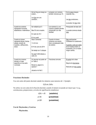 10
De los 5mg por ensayo se
analizó…
Los 2cm son una
condición…
comparan con números
también menores que 10.
De los cinco ensayos
restantes, dos…
Las dos condiciones…
La prueba t de dos colas
Cuando los números
representan funciones
estadísticas o matemáticas
Se multiplicó por 5
Mas 5% de la muestra
En razón de 16:1
El 1er cuartil
Los números 0 y uno
cuando la palabra permite
comprender con más
facilidad
Presupuesto de base cero
La escala comienza desde
cero.
Cuando el número
representa tiempo, fechas,
edades, tamaño de
muestras, calificaciones ,
dinero
Hace 2 semanas
1 hr 34 min
El 16 de Junio de 2014
Se trabajó con 3 cobayas
Se pagó 5.000 dólares a
cada uno
Cuando el número
comienza una oración ,
título o encabezado (trate
de evitarlo)
Diez participantes
contestaron el cuestionario
Cuarenta y ocho por ciento
de la muestra mostro un
incremento; 2% no mostro
ningún cambio.
Cuando los números
denotan un lugar
específico en una serie
numerada
Un resumen se puede ver
en Tabla 3
Revise la página 6 o
capítulo 7
ubicado en la fila 5
Fracciones comunes El quinto de la clase
Mayoría de dos tercios
Reducido por tres cuartos
Fracciones Decimales
Use cero antes del punto decimal cuándo los números sean menores de 1. Ejemplo:
0,23 cm, 0,48 s
No utilice un cero antes de la fracción decimal, cuando el número no pueda ser mayor que 1 (e.g.,
correlaciones, proporciones y niveles de significación estadística)
r(24) = -.43 [estadístico]
p<.05 [probabilidad]
p<.001 [probabilidad]
Uso de Mayúsculas y Cursivas
Mayúsculas.
 