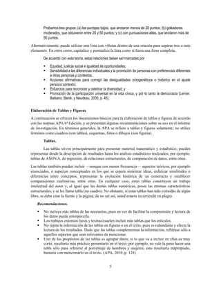 5
Probamos tres grupos: (a) los puntajes bajos, que anotaron menos de 20 puntos; (b) goleadores
moderados, que obtuvieron entre 20 y 50 puntos; y (c) con puntuaciones altas, que anotaron más de
50 puntos.
Alternativamente, puede utilizar una lista con viñetas dentro de una oración para separar tres o más
elementos. En estos casos, capitalice y puntualice la lista como si fuera una frase completa.
De acuerdo con esta teoría, estas relaciones deben ser marcadas por
 Equidad, justicia social e igualdad de oportunidades;
 Sensibilidad a las diferencias individuales y la promoción de personas con preferencias diferentes
a otras personas y contextos;
 Acciones afirmativas para corregir las desigualdades ontogenéticos o histórico en el ajuste
persona contexto;
 Esfuerzos para reconocer y celebrar la diversidad; y
 Promoción de la participación universal en la vida cívica, y por lo tanto la democracia (Lerner,
Balsano, Banik, y Naudeau, 2005, p. 45).
Elaboración de Tablas y Figuras
A continuación se ofrecen los lineamientos básicos para la elaboración de tablas y figuras de acuerdo
con las normas APA 6ª Edición, y se presentan algunas recomendaciones sobre su uso en el informe
de investigación. En términos generales, la APA se refiere a tablas y figuras solamente; no utilice
términos como cuadros (son tablas), esquemas, fotos o dibujos (son figuras).
Tablas.
Las tablas sirven principalmente para presentar material matemático y estadístico; pueden
representar desde la descripción de resultados hasta los análisis estadísticos realizados; por ejemplo,
tablas de ANOVA, de regresión, de relaciones estructurales, de comparación de datos, entre otras.
Las tablas también pueden incluir —aunque con menor frecuencia— aspectos teóricos, por ejemplo
enunciados, o aspectos conceptuales en los que se espera sintetizar ideas, enfatizar similitudes o
diferencias entre conceptos, representar la evolución histórica de un constructo y establecer
comparaciones cualitativas, entre otras. En cualquier caso, estas tablas constituyen un trabajo
intelectual del autor y, al igual que las demás tablas numéricas, posee las mismas características
estructurales, y se les llama tabla (no cuadro). No obstante, si estas tablas han sido extraídas de algún
libro, se debe citar la fuente y la página; de no ser así, usted estaría incurriendo en plagio.
Recomendaciones.
 No incluya más tablas de las necesarias, pues en vez de facilitar la comprensión y lectura de
los datos puede entorpecerla.
 Los trabajos extensos (tesis y tesinas) suelen incluir más tablas que los artículos.
 No repita la información de las tablas en figuras o en el texto, pues es redundante y afecta la
lectura de los resultados. Dado que las tablas complementan la información, refiérase sólo a
aquellos aspectos que sean relevantes de mencionar.
 Uno de los propósitos de las tablas es agrupar datos; si lo que va a incluir en ellas es muy
corto, resultaría más práctico presentarlo en el texto; por ejemplo, no vale la pena hacer una
tabla sólo para referirse al porcentaje de hombres y mujeres, esto resultaría inapropiado,
bastaría con mencionarlo en el texto. (APA, 2010, p. 128)
 