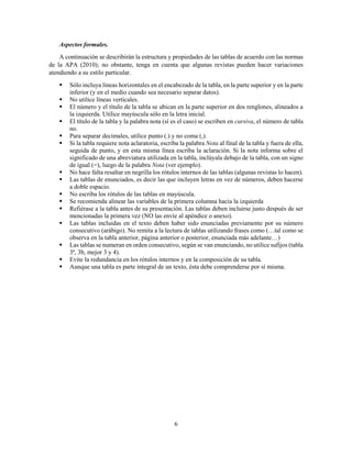 6
Aspectos formales.
A continuación se describirán la estructura y propiedades de las tablas de acuerdo con las normas
de la APA (2010); no obstante, tenga en cuenta que algunas revistas pueden hacer variaciones
atendiendo a su estilo particular.
 Sólo incluya líneas horizontales en el encabezado de la tabla, en la parte superior y en la parte
inferior (y en el medio cuando sea necesario separar datos).
 No utilice líneas verticales.
 El número y el título de la tabla se ubican en la parte superior en dos renglones, alineados a
la izquierda. Utilice mayúscula sólo en la letra inicial.
 El título de la tabla y la palabra nota (sí es el caso) se escriben en cursiva, el número de tabla
no.
 Para separar decimales, utilice punto (.) y no coma (,).
 Si la tabla requiere nota aclaratoria, escriba la palabra Nota al final de la tabla y fuera de ella,
seguida de punto, y en esta misma línea escriba la aclaración. Si la nota informa sobre el
significado de una abreviatura utilizada en la tabla, inclúyala debajo de la tabla, con un signo
de igual (=), luego de la palabra Nota (ver ejemplo).
 No hace falta resaltar en negrilla los rótulos internos de las tablas (algunas revistas lo hacen).
 Las tablas de enunciados, es decir las que incluyen letras en vez de números, deben hacerse
a doble espacio.
 No escriba los rótulos de las tablas en mayúscula.
 Se recomienda alinear las variables de la primera columna hacia la izquierda
 Refiérase a la tabla antes de su presentación. Las tablas deben incluirse justo después de ser
mencionadas la primera vez (NO las envíe al apéndice o anexo).
 Las tablas incluidas en el texto deben haber sido enunciadas previamente por su número
consecutivo (arábigo). No remita a la lectura de tablas utilizando frases como (…tal como se
observa en la tabla anterior, página anterior o posterior, enunciada más adelante…)
 Las tablas se numeran en orden consecutivo, según se van enunciando, no utilice sufijos (tabla
3ª, 3b, mejor 3 y 4).
 Evite la redundancia en los rótulos internos y en la composición de su tabla.
 Aunque una tabla es parte integral de un texto, ésta debe comprenderse por sí misma.
 
