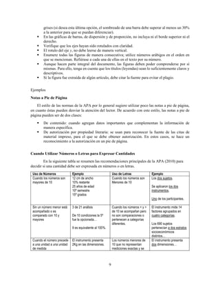 9
grises (si desea esta última opción, el sombreado de una barra debe superar al menos un 30%
a la anterior para que se puedan diferenciar).
 En las gráficas de barras, de dispersión y de proporción, no incluya ni el borde superior ni el
derecho.
 Verifique que los ejes hayan sido rotulados con claridad.
 El rotulo del eje y, no debe leerse de manera vertical.
 Enumere todas las figuras de manera consecutiva; utilice números arábigos en el orden en
que se mencionan. Refiérase a cada una de ellas en el texto por su número.
 Aunque hacen parte integral del documento, las figuras deben poder comprenderse por sí
mismas. Para ello, tenga en cuenta que los títulos (leyendas) sean lo suficientemente claros y
descriptivos.
 Si la figura fue extraída de algún artículo, debe citar la fuente para evitar el plagio.
Ejemplos
Notas a Pie de Página
El estilo de las normas de la APA por lo general sugiere utilizar poco las notas a pie de página,
en cuanto éstas pueden desviar la atención del lector. De acuerdo con este estilo, las notas a pie de
página pueden ser de dos clases:
 De contenido: cuando agregan datos importantes que complementan la información de
manera específica.
 De autorización por propiedad literaria: se usan para reconocer la fuente de las citas de
material impreso, para el que se debe obtener autorización. En estos casos, se hace un
reconocimiento a la autorización en un pie de página.
Cuando Utilizar Números o Letras para Expresar Cantidades
En la siguiente tabla se resumen las recomendaciones principales de la APA (2010) para
decidir si una cantidad debe ser expresada en números o en letras.
Uso de Números Ejemplo Uso de Letras Ejemplo
Cuando los números son
mayores de 10
12 cm de ancho
10% restante
25 años de edad
10º semestre
15º grados
Cuando los números son
Menores de 10
Los dos sujetos.
Se aplicaron los dos
instrumentos.
Uno de los participantes.
Sin un número menor está
acompañado o es
comparado con 10 y
mayores
3 de 21 análisis
De 10 condiciones la 5º
fue la opcionada…
9 es equivalente al 100%.
Cuando los números < y >
de 10 se acompañan pero
no son comparaciones o
pertenecen a categorías
diferentes.
El instrumento mide 14
factores agrupados en
cuatro categorías.
Los 690 sujetos
pertenecían a dos estratos
socioeconómicos
distintos…
Cuando el número precede
a una unidad a una unidad
de medida
El instrumento presenta
2Kg en las dimensiones.
Los números menores de
10 que no representan
mediciones exactas y se
El instrumento presenta
dos dimensiones…
 
