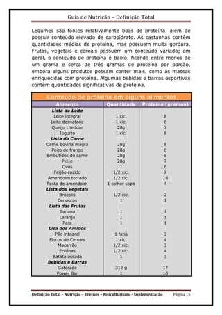 Guia de Nutrição – Definição Total
Definição Total – Nutrição – Treinos – Fisiculturismo - Suplementação Página 15
Legumes são fontes relativamente boas de proteína, além de
possuir conteúdo elevado de carboidrato. As castanhas contêm
quantidades médias de proteína, mas possuem muita gordura.
Frutas, vegetais e cereais possuem um conteúdo variado; em
geral, o conteúdo de proteína é baixo, ficando entre menos de
um grama e cerca de três gramas de proteína por porção,
embora alguns produtos possam conter mais, como as massas
enriquecidas com proteína. Algumas bebidas e barras esportivas
contêm quantidades significativas de proteína.
Conteúdo de proteína em alguns alimentos
Alimento Quantidade Proteína (gramas)
Lista do Leite
Leite integral 1 xic. 8
Leite desnatado 1 xic. 8
Queijo cheddar 28g 7
Iogurte 1 xic. 8
Lista da Carne
Carne bovina magra 28g 8
Peito de frango 28g 8
Embutidos de carne 28g 5
Peixe 28g 7
Ovos 1 6
Feijão cozido 1/2 xic. 7
Amendoim torrado 1/2 xic. 18
Pasta de amendoim 1 colher sopa 4
Lista dos Vegetais
Brócolis 1/2 xic. 2
Cenouras 1 1
Lista das Frutas
Banana 1 1
Laranja 1 1
Pera 1 1
Lisa dos Amidos
Pão integral 1 fatia 3
Flocos de Cereais 1 xic. 4
Macarrão 1/2 xic. 3
Ervilhas 1/2 xic. 4
Batata assada 1 3
Bebidas e Barras
Gatorade 312 g 17
Power Bar 1 10
 