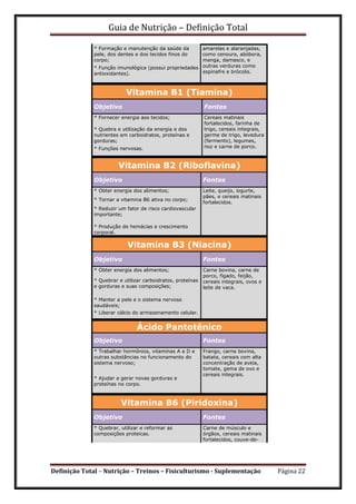 Guia de Nutrição – Definição Total
Definição Total – Nutrição – Treinos – Fisiculturismo - Suplementação Página 22
* Formação e manutenção da saúde da
pele, dos dentes e dos tecidos finos do
corpo;
amarelas e alaranjadas,
como cenoura, abóbora,
manga, damasco, e
outras verduras como
espinafre e brócolis.
* Função imunológica (possui propriedades
antioxidantes).
Vitamina B1 (Tiamina)
Objetivo Fontes
* Fornecer energia aos tecidos; Cereais matinais
fortalecidos, farinha de
trigo, cereais integrais,
germe de trigo, levedura
(fermento), legumes,
noz e carne de porco.
* Quebra e utilização da energia e dos
nutrientes em carboidratos, proteínas e
gorduras;
* Funções nervosas.
Vitamina B2 (Riboflavina)
Objetivo Fontes
* Obter energia dos alimentos; Leite, queijo, iogurte,
pães, e cereais matinais
fortalecidos.
* Tornar a vitamina B6 ativa no corpo;
* Reduzir um fator de risco cardiovascular
importante;
* Produção de hemácias e crescimento
corporal.
Vitamina B3 (Niacina)
Objetivo Fontes
* Obter energia dos alimentos; Carne bovina, carne de
porco, fígado, feijão,
cereais integrais, ovos e
leite de vaca.
* Quebrar e utilizar carboidratos, proteínas
e gorduras e suas composições;
* Manter a pele e o sistema nervoso
saudáveis;
* Liberar cálcio do armazenamento celular.
Ácido Pantotênico
Objetivo Fontes
* Trabalhar hormônios, vitaminas A e D e
outras substâncias no funcionamento do
sistema nervoso;
Frango, carne bovina,
batata, cereais com alta
concentração de aveia,
tomate, gema de ovo e
cereais integrais.
* Ajudar a gerar novas gorduras e
proteínas no corpo.
Vitamina B6 (Piridoxina)
Objetivo Fontes
* Quebrar, utilizar e reformar as
composições proteicas.
Carne de músculo e
órgãos, cereais matinais
fortalecidos, couve-de-
 