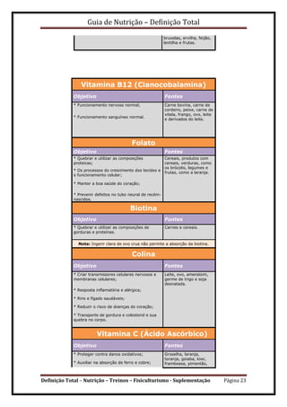 Guia de Nutrição – Definição Total
Definição Total – Nutrição – Treinos – Fisiculturismo - Suplementação Página 23
bruxelas, ervilha, feijão,
lentilha e frutas.
Vitamina B12 (Cianocobalamina)
Objetivo Fontes
* Funcionamento nervoso normal; Carne bovina, carne de
cordeiro, peixe, carne de
vitela, frango, ovo, leite
e derivados do leite.
* Funcionamento sanguíneo normal.
Folato
Objetivo Fontes
* Quebrar e utilizar as composições
proteicas;
Cereais, produtos com
cereais, verduras, como
os brócolis, legumes e
frutas, como a laranja.
* Os processos do crescimento dos tecidos e
o funcionamento celular;
* Manter a boa saúde do coração;
* Prevenir defeitos no tubo neural de recém-
nascidos.
Biotina
Objetivo Fontes
* Quebrar e utilizar as composições de
gorduras e proteínas.
Carnes e cereais.
Nota: Ingerir clara de ovo crua não permite a absorção da biotina.
Colina
Objetivo Fontes
* Criar transmissores celulares nervosos e
membranas celulares;
Leite, ovo, amendoim,
germe de trigo e soja
desnatada.
* Resposta inflamatória e alérgica;
* Rins e fígado saudáveis;
* Reduzir o risco de doenças do coração;
* Transporte de gordura e colesterol e sua
quebra no corpo.
Vitamina C (Ácido Ascórbico)
Objetivo Fontes
* Proteger contra danos oxidativos; Groselha, laranja,
toranja, goiaba, kiwi,
framboesa, pimentão,* Auxiliar na absorção de ferro e cobre;
 