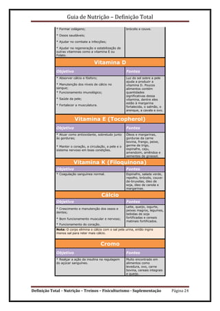 Guia de Nutrição – Definição Total
Definição Total – Nutrição – Treinos – Fisiculturismo - Suplementação Página 24
* Formar colágeno; brócolis e couve.
* Ossos saudáveis;
* Ajudar no combate a infecções;
* Ajudar na regeneração e estabilização de
outras vitaminas como a vitamina E ou
Folato.
Vitamina D
Objetivo Fontes
* Absorver cálcio e fósforo; Luz do sol sobre a pele
ajuda a produzir a
vitamina D. Poucos
alimentos contém
quantidades
significativas dessa
vitamina, dentre eles
estão à margarina
fortalecida, o salmão, o
arenque, a cavala e ovo.
* Manutenção dos níveis de cálcio no
sangue;
* Funcionamento imunológico;
* Saúde da pele;
* Fortalecer a musculatura.
Vitamina E (Tocopherol)
Objetivo Fontes
* Atuar como antioxidante, sobretudo junto
às gorduras;
Óleos e margarinas,
gorduras da carne
bovina, frango, peixe,
germe de trigo,
espinafre, caju,
amendoim, amêndoa e
sementes de girassol.
* Manter o coração, a circulação, a pele e o
sistema nervoso em boas condições.
Vitamina K (Filoquinona)
Objetivo Fontes
* Coagulação sanguínea normal. Espinafre, salada verde,
repolho, brócolis, couve-
de-bruxelas, óleo de
soja, óleo de canola e
margarinas.
Cálcio
Objetivo Fontes
* Crescimento e manutenção dos ossos e
dentes;
Leite, queijo, iogurte,
peixes magros, legumes,
bebidas de soja
fortificadas e cereais
matinais fortificados.
* Bom funcionamento muscular e nervoso;
* Funcionamento do coração.
Nota: O corpo elimina o cálcio com o sal pela urina, então ingira
menos sal para reter mais cálcio.
Cromo
Objetivo Fontes
* Realçar a ação da insulina na regulagem
do açúcar sanguíneo.
Muito encontrado em
alimentos como
levedura, ovo, carne
bovina, cereais integrais
e queijo.
 