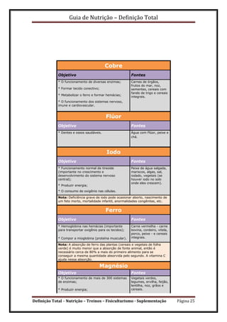 Guia de Nutrição – Definição Total
Definição Total – Nutrição – Treinos – Fisiculturismo - Suplementação Página 25
Cobre
Objetivo Fontes
* O funcionamento de diversas enzimas; Carnes de órgãos,
frutos do mar, noz,
sementes, cereais com
farelo de trigo e cereais
integrais.
* Formar tecido conectivo;
* Metabolizar o ferro e formar hemácias;
* O funcionamento dos sistemas nervoso,
imune e cardiovascular.
Flúor
Objetivo Fontes
* Dentes e ossos saudáveis. Água com Flúor, peixe e
chá.
Iodo
Objetivo Fontes
* Funcionamento normal de tireoide
(importante no crescimento e
desenvolvimento do sistema nervoso
central);
Peixe de água salgada,
mariscos, algas, sal,
iodado, vegetais (se
houver iodo no solo
onde eles crescem).
* Produzir energia;
* O consumo de oxigênio nas células.
Nota: Deficiência grave de iodo pode ocasionar aborto, nascimento de
um feto morto, mortalidade infantil, anormalidades congênitas, etc.
Ferro
Objetivo Fontes
* Hemoglobina nas hemácias (importante
para transportar oxigênio para os tecidos);
Carne vermelha - carne
bovina, cordeiro, vitela,
porco, peixe - e cereais
integrais.* Compor a mioglobina (proteína muscular).
Nota: A absorção de ferro das plantas (cereais e vegetais de folha
verde) é muito menor que a absorção de fonte animal, então é
necessário cerca de 80% a mais do primeiro alimento para se
conseguir a mesma quantidade absorvida pelo segundo. A vitamina C
ajuda nessa absorção.
Magnésio
Objetivo Fontes
* O funcionamento de mais de 300 sistemas
de enzimas;
Vegetais verdes,
legumes, ervilha, feijão,
lentilha, noz, grãos e
cereais.* Produzir energia;
 