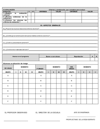 VI.-EVALUACIÓN Criterios y ponderación, que considera para evaluar
Evidencias SI NO CRITERIOS VALOR CRITERIOS VALOR
1.-¿Registra la evaluación
continua?
2.-¿Muestra evidencias de la
evaluación?
3.-¿Conocen los alumnos los
criterios de evaluación ?
VII.- ASPECTOS GENERALES
A).¿Propició las buenas relaciones entre los alumnos? ______________________________________________________________________
__________________________________________________________________________________________________________________
B).-¿Contribuyó en la formación de buenos hábitos entre los alumnos ?_________________________________________________________
___________________________________________________________________________________________________________________
C).-¿Cuidó su presentación personal ?___________________________________________________________________________________
__________________________________________________________________________________________________________________
D).-¿Condiciones materiales del aula ?__________________________________________________________________________________
___________________________________________________________________________________________________________________
Avance en el programa Bueno o con atraso Reprobación A B
Alumnos en situación de riesgo
1ER GRADO
MOMENTO
2º.GRADO
MOMENTO 3ER.
GRADO
MOMENTO
GRUPO I II III IV GRUPO I II III IV GRUPO I II III IV
A A A
B B B
C C C
D D D
E E E
F F F
EL PROFESOR OBSERVADO
___________________________
JEFE DE ENSEÑANZA
_________________________________
PROFR.OCTAVIO DE LA ROSA SERRATO
_
EL DIRECTOR DE LA ESCUELA
___________________________
 