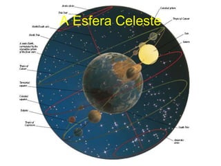 A Esfera Celeste
 
