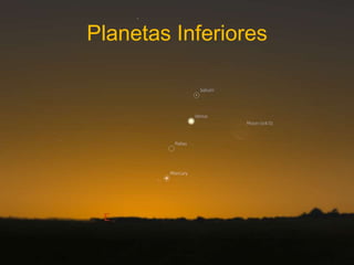 Planetas Inferiores
 