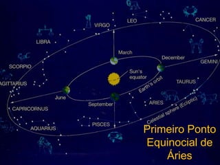 Primeiro Ponto
Equinocial de
    Áries
 