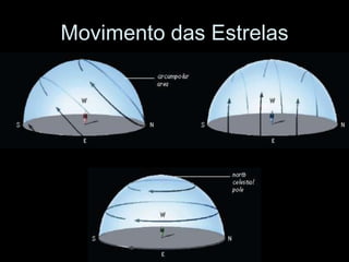 Movimento das Estrelas
 