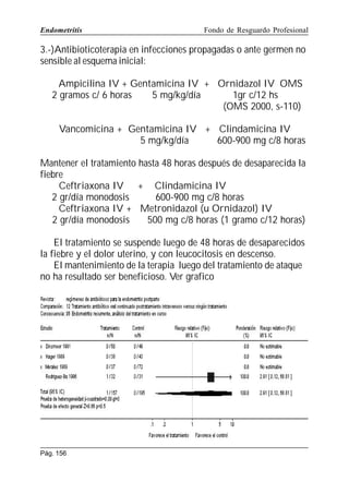 Endometritis

Fondo de Resguardo Profesional

3.-)Antibioticoterapia en infecciones propagadas o ante germen no
sensible al esquema inicial:
Ampicilina IV + Gentamicina IV + Ornidazol IV OMS
2 gramos c/ 6 horas
5 mg/kg/día
1gr c/12 hs
(OMS 2000, s-110)
Vancomicina + Gentamicina IV + Clindamicina IV
5 mg/kg/día
600-900 mg c/8 horas
Mantener el tratamiento hasta 48 horas después de desaparecida la
fiebre
Ceftriaxona IV + Clindamicina IV
2 gr/día monodosis
600-900 mg c/8 horas
Ceftriaxona IV + Metronidazol (u Ornidazol) IV
2 gr/día monodosis
500 mg c/8 horas (1 gramo c/12 horas)
El tratamiento se suspende luego de 48 horas de desaparecidos
la fiebre y el dolor uterino, y con leucocitosis en descenso.
El mantenimiento de la terapia luego del tratamiento de ataque
no ha resultado ser beneficioso. Ver grafico

Pág. 156

 