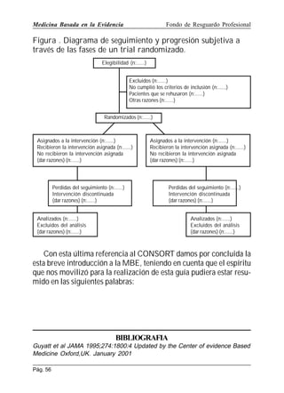 Medicina Basada en la Evidencia

Fondo de Resguardo Profesional

Figura . Diagrama de seguimiento y progresión subjetiva a
través de las fases de un trial randomizado.
Elegibilidad (n:......)
Excluidos (n:......)
No cumplió los criterios de inclusión (n:......)
Pacientes que se rehusaron (n:......)
Otras razones (n:......)
Randomizados (n:......)

Asignados a la intervención (n:......)
Recibieron la intervención asignada (n:......)
No recibieron la intervención asignada
(dar razones) (n:......)

Asignados a la intervención (n:......)
Recibieron la intervención asignada (n:......)
No recibieron la intervención asignada
(dar razones) (n:......)

Perdidas del seguimiento (n:......)
Intervención discontinuada
(dar razones) (n:......)
Analizados (n:......)
Excluidos del análisis
(dar razones) (n:......)

Perdidas del seguimiento (n:......)
Intervención discontinuada
(dar razones) (n:......)
Analizados (n:......)
Excluidos del análisis
(dar razones) (n:......)

Con esta última referencia al CONSORT damos por concluida la
esta breve introducción a la MBE, teniendo en cuenta que el espíritu
que nos movilizó para la realización de esta guía pudiera estar resumido en las siguientes palabras:

BIBLIOGRAFIA
Guyatt et al JAMA 1995;274:1800:4 Updated by the Center of evidence Based
Medicine Oxford,UK. January 2001
Pág. 56

 