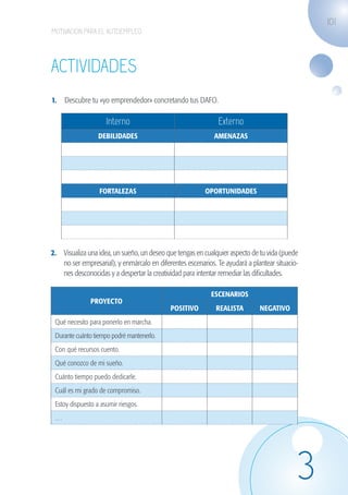 101
                   MOTIVACIÓN PARA EL AUTOEMPLEO




                   Actividades
                   1.	 Descubre tu «yo emprendedor» concretando tus DAFO.

                                         Interno                                  Externo
                                      DEBILIDADES                                AMENAZAS




                                      FORTALEZAS                             OPORTUNIDADES




                   2.	 Visualiza una idea, un sueño, un deseo que tengas en cualquier aspecto de tu vida (puede
                       no ser empresarial), y enmárcalo en diferentes escenarios. Te ayudará a plantear situacio-
                       nes desconocidas y a despertar la creatividad para intentar remediar las dificultades.

                                                                               ESCENARIOS
                                   PROYECTO
                                                                POSITIVO         REALISTA         NEGATIVO
                     Qué necesito para ponerlo en marcha.
                     Durante cuánto tiempo podré mantenerlo.
                     Con qué recursos cuento.
                     Qué conozco de mi sueño.
                     Cuánto tiempo puedo dedicarle.
                     Cuál es mi grado de compromiso.
                     Estoy dispuesto a asumir riesgos.
                     …




                                                                                                                3
guia_2012_cap3azul.indd 101                                                                                         03/10/12 12:47
 