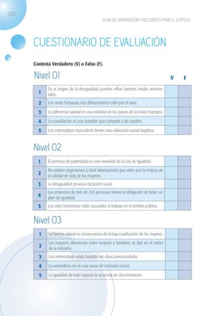 126
                                                                 GUÍA DE ORIENTACIÓN Y RECURSOS PARA EL EMPLEO




                    Cuestionario de evaluación
                    Contesta Verdadero (V) o Falso (F).

                    Nivel 01                                                                                V   F
                              En el origen de la desigualdad pueden influir factores medio ambien-
                       1      tales.
                       2      Los seres humanos nos diferenciamos sólo por el sexo.

                       3      La diferencia salarial es una realidad en los países de la Unión Europea.

                       4      La conciliación es una cuestión que compete a las madres.

                       5      Los estereotipos masculinos tienen una valoración social negativa.



                    Nivel 02
                       1      El permiso de paternidad es una novedad de la Ley de Igualdad.
                              No existen organismos a nivel internacional que velen por la mejora de
                       2      la calidad de vida de las mujeres.
                       3      La desigualdad provoca exclusión social.
                              Las empresas de más de 250 personas tienen la obligación de tener un
                       4      plan de igualdad.
                       5      Los roles femeninos están asociados al trabajo en el ámbito público.


                    Nivel 03
                       1      La brecha salarial es consecuencia de la baja cualificación de las mujeres.
                              Las mayores diferencias entre mujeres y hombres se dan en el sector
                       2      de la industria.
                       3      Los estereotipos están basados en ideas preconcebidas.

                       4      La autoestima no es una causa de exclusión social.

                       5      La igualdad de trato supone la ausencia de discriminación.




guia_2012_cap4azul.indd 126                                                                                         03/10/12 12:49
 