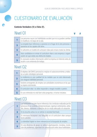 42
                                                                  GUÍA DE ORIENTACIÓN Y RECURSOS PARA EL EMPLEO




                    Cuestionario de evaluación
                    Contesta Verdadero (V) o Falso (F).


                    Nivel 01                                                                                 V   F
                              Las personas nacen con habilidades sociales que no se pueden cambiar
                       1      ni modificar a lo largo de la vida.
                              La empatía hace referencia a «ponerse en el lugar de la otra persona» o
                       2      «ponerse en los zapatos del otro».
                       3      Es suficiente un modelo de currículum vítae para enviar a todas las ofertas.
                              Auto candidatura es enviar el currículum vítae a una empresa u organi-
                       4      zación sin que exista una oferta de empleo.
                              Es necesario recabar información sobre la empresa en Internet antes de
                       5      acudir a una entrevista de trabajo.


                    Nivel 02
                              El objetivo del DAFO personal es mejorar el autoconocimiento y elabo-
                       1      rar un plan estratégico personal.
                              La resiliencia es una cualidad de los metales que no está relacionada
                       2      con ninguna habilidad personal.
                              Sectores emergentes de empleo son actividades económicas en las que
                       3      se espera crecimiento.
                       4      El currículum vítae no debe responder a ningún modelo o patrón.

                       5      En una entrevista no está bien visto preguntar, ni tomar iniciativa.


                    Nivel 03
                              Las habilidades sociales hacen referencia a las conductas realizadas por las
                       1      personas en un contexto interpersonal para expresar sentimientos, actitu-
                              des, deseos, opiniones o derechos de un modo adecuado a la situación.
                       2      En la escucha activa no se solicita ni necesita feed back.
                              Es necesario incorporar una fotografía en el currículum vítae aunque
                       3      no lo soliciten.
                       4      La identidad digital no tiene relevancia en la búsqueda de empleo.
                              En una dinámica de grupo se valora la participación, iniciativa, resolu-
                       5      ción de problemas, capacidad de comunicación entre otras habilidades.




guia_2012_cap1azul_corregido.indd 42                                                                                 03/10/12 12:44
 