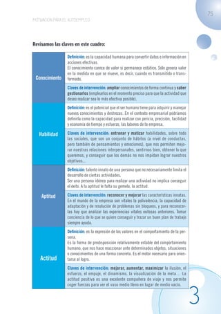 75
                   MOTIVACIÓN PARA EL AUTOEMPLEO




                   Revisamos las claves en este cuadro:

                                       Definición: es la capacidad humana para convertir datos e información en
                                       acciones efectivas.
                                       El conocimiento carece de valor si permanece estático. Sólo genera valor
                                       en la medida en que se mueve, es decir, cuando es transmitido o trans-
                        Conocimiento   formado.
                    	
                                       Claves de intervención: ampliar conocimientos de forma continua y saber
                                       gestionarlos (emplearlos en el momento preciso para que la actividad que
                                       deseo realizar sea lo más efectiva posible).
                                       Definición: es el potencial que el ser humano tiene para adquirir y manejar
                                       nuevos conocimientos y destrezas. En el contexto empresarial podríamos
                                       definirla como la capacidad para realizar con pericia, precisión, facilidad
                                       y economía de tiempo y esfuerzo, las labores de la empresa.

                         Habilidad     Claves de intervención: entrenar y matizar habilidades, sobre todo
                                       las sociales, que son un conjunto de hábitos (a nivel de conductas,
                                       pero también de pensamientos y emociones), que nos permiten mejo-
                                       rar nuestras relaciones interpersonales, sentirnos bien, obtener lo que
                                       queremos, y conseguir que los demás no nos impidan lograr nuestros
                                       objetivos...
                                       Definición: talento innato de una persona que no necesariamente limita el
                                       desarrollo de ciertas actividades.
                                       Ser una persona idónea para realizar una actividad no implica conseguir
                                       el éxito. A la aptitud le falta su gemela, la actitud.

                          Aptitud      Claves de intervención: reconocer y mejorar las características innatas.
                                       En el mundo de la empresa son vitales la polivalencia, la capacidad de
                                       adaptación y de resolución de problemas sin bloqueos, y para reconocer-
                                       las hay que analizar las experiencias vitales exitosas anteriores. Tomar
                                       conciencia de lo que se quiere conseguir y trazar un buen plan de trabajo
                                       siempre ayuda.
                                       Definición: es la expresión de los valores en el comportamiento de la per-
                                       sona.
                                       Es la forma de predisposición relativamente estable del comportamiento
                                       humano, que nos hace reaccionar ante determinados objetos, situaciones
                                       o conocimientos de una forma concreta. Es el motor necesario para orien-
                          Actitud      tarse al logro.
                                       Claves de intervención: mejorar, aumentar, maximizar la ilusión, el
                                       esfuerzo, el empuje, el dinamismo, la visualización de la meta… La
                                       actitud positiva es una excelente compañera de viaje y nos permite




                                                                                                                     3
                                       coger fuerzas para ver el vaso medio lleno en lugar de medio vacío.




guia_2012_cap3azul.indd 75                                                                                           03/10/12 12:47
 