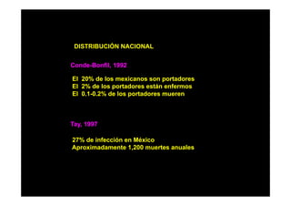 DISTRIBUCIÓN NACIONAL
Conde-Bonfil, 1992
El 20% de los mexicanos son portadores
El 2% de los portadores están enfermos
El 0.1-0.2% de los portadores mueren

Tay, 1997
y,
27% de infección en México
Aproximadamente 1,200 muertes anuales
p
,

 