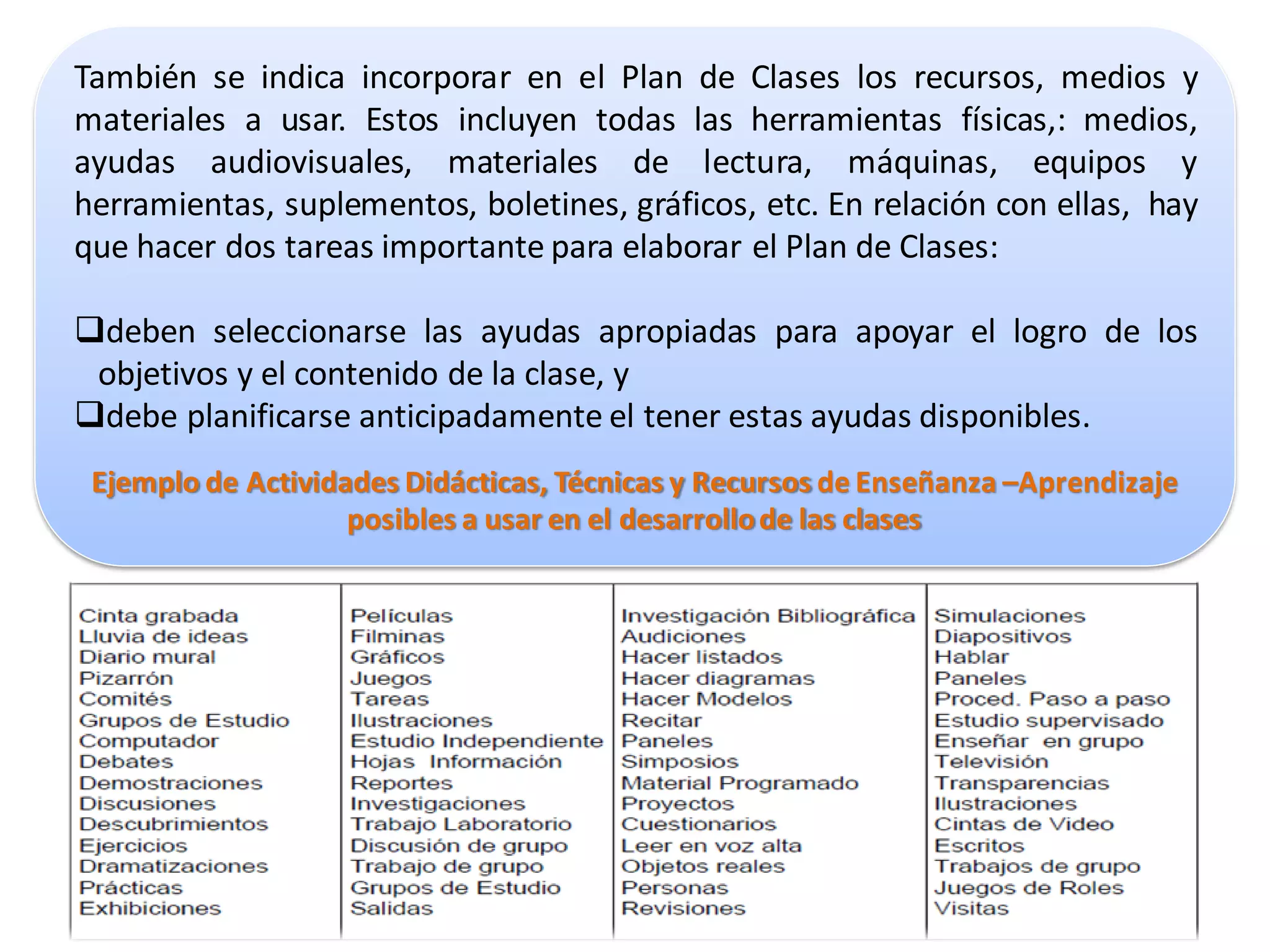 También se indica incorporar en el Plan de Clases los recursos, medios y
materiales a usar. Estos incluyen todas las herramientas físicas,: medios,
ayudas audiovisuales, materiales de lectura, máquinas, equipos y
herramientas, suplementos, boletines, gráficos, etc. En relación con ellas, hay
que hacer dos tareas importante para elaborar el Plan de Clases:

deben seleccionarse las ayudas apropiadas para apoyar el logro de los
 objetivos y el contenido de la clase, y
debe planificarse anticipadamente el tener estas ayudas disponibles.
 Ejemplo de Actividades Didácticas, Técnicas y Recursos de Enseñanza –Aprendizaje
                    posibles a usar en el desarrollo de las clases
 