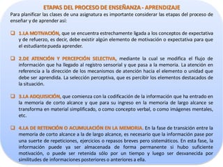 ETAPAS DEL PROCESO DE ENSEÑANZA - APRENDIZAJE
Para planificar las clases de una asignatura es importante considerar las etapas del proceso de
enseñar y de aprender así:

 1.LA MOTIVACIÓN, que se encuentra estrechamente ligada a los conceptos de expectativa
  y de refuerzo, es decir, debe existir algún elemento de motivación o expectativa para que
  el estudiante pueda aprender.

 2.DE ATENCIÓN Y PERCEPCIÓN SELECTIVA, mediante la cual se modifica el flujo de
  información que ha llegado al registro sensorial y que pasa a la memoria. La atención en
  referencia a la dirección de los mecanismos de atención hacia el elemento o unidad que
  debe ser aprendida. La selección perceptiva, que es percibir los elementos destacados de
  la situación.

 3.LA ADQUISICIÓN, que comienza con la codificación de la información que ha entrado en
  la memoria de corto alcance y que para su ingreso en la memoria de largo alcance se
  transforma en material simplificado, o como concepto verbal, o como imágenes mentales,
  etc.

 4.LA DE RETENCIÓN O ACUMULACIÓN EN LA MEMORIA. En la fase de transición entre la
  memoria de corto alcance a la de largo alcance, es necesario que la información pase por
  una suerte de repeticiones, ejercicios o repasos breves pero sistemáticos. En esta fase, la
  información puede ya ser almacenada de forma permanente si hubo suficiente
  motivación, o puede ser retenida sólo por un tiempo y luego ser desvanecida por
  similitudes de informaciones posteriores o anteriores a ella.
 